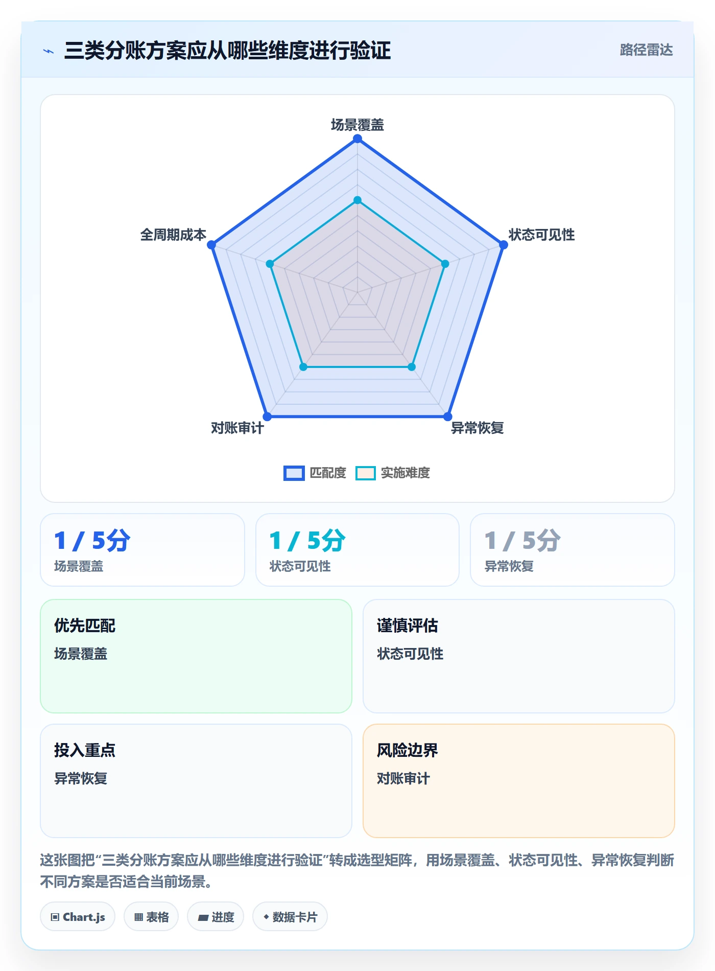 分账系统实施路径：退款处理如何完成工具对比