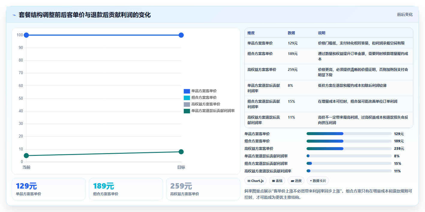直播数据复盘：选品团队对比指南：不同客单价方案如何影响优化投流效率