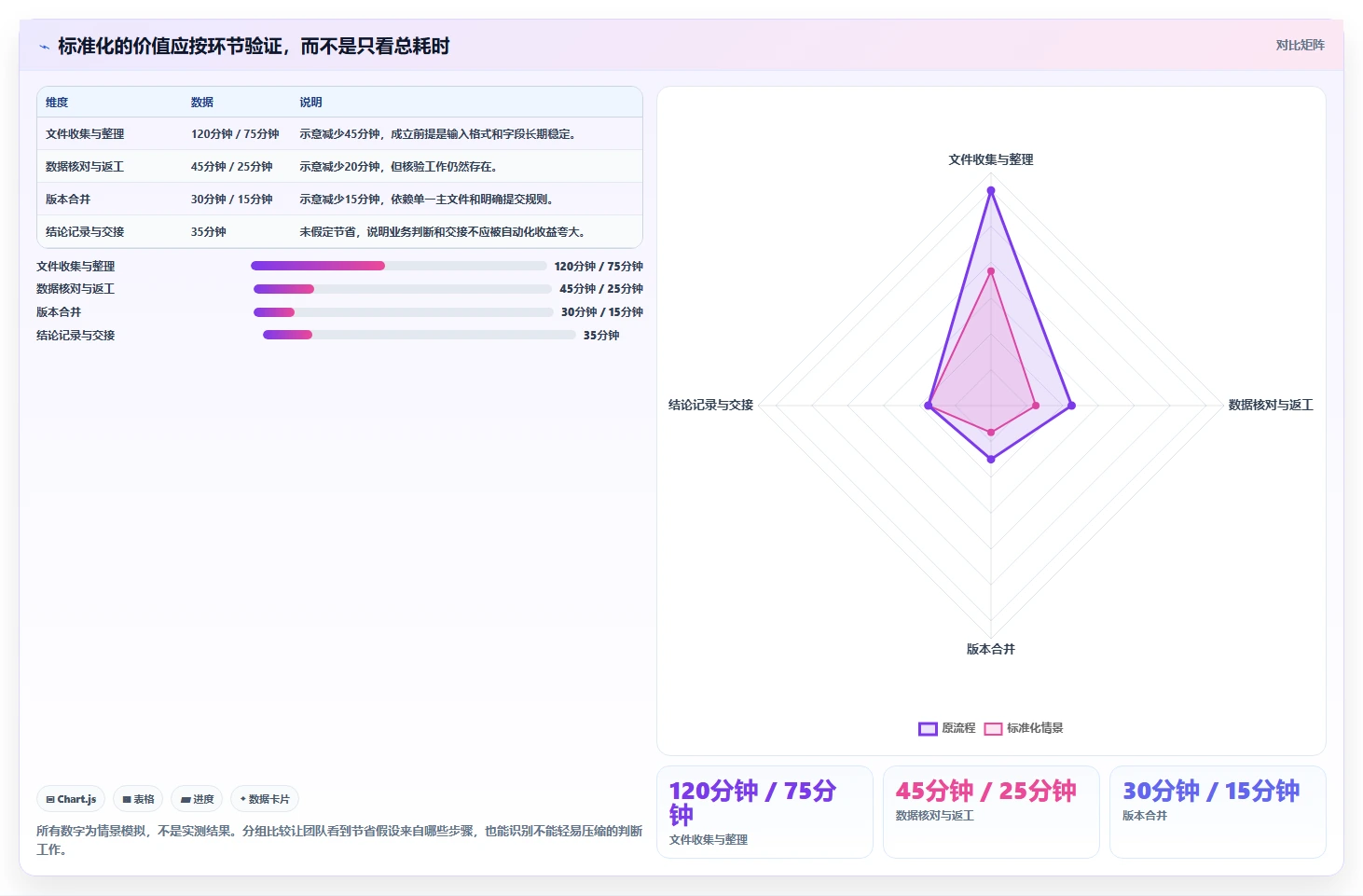拼多多数据分析工具免费建设路线：从使用限制到团队协同分几步
