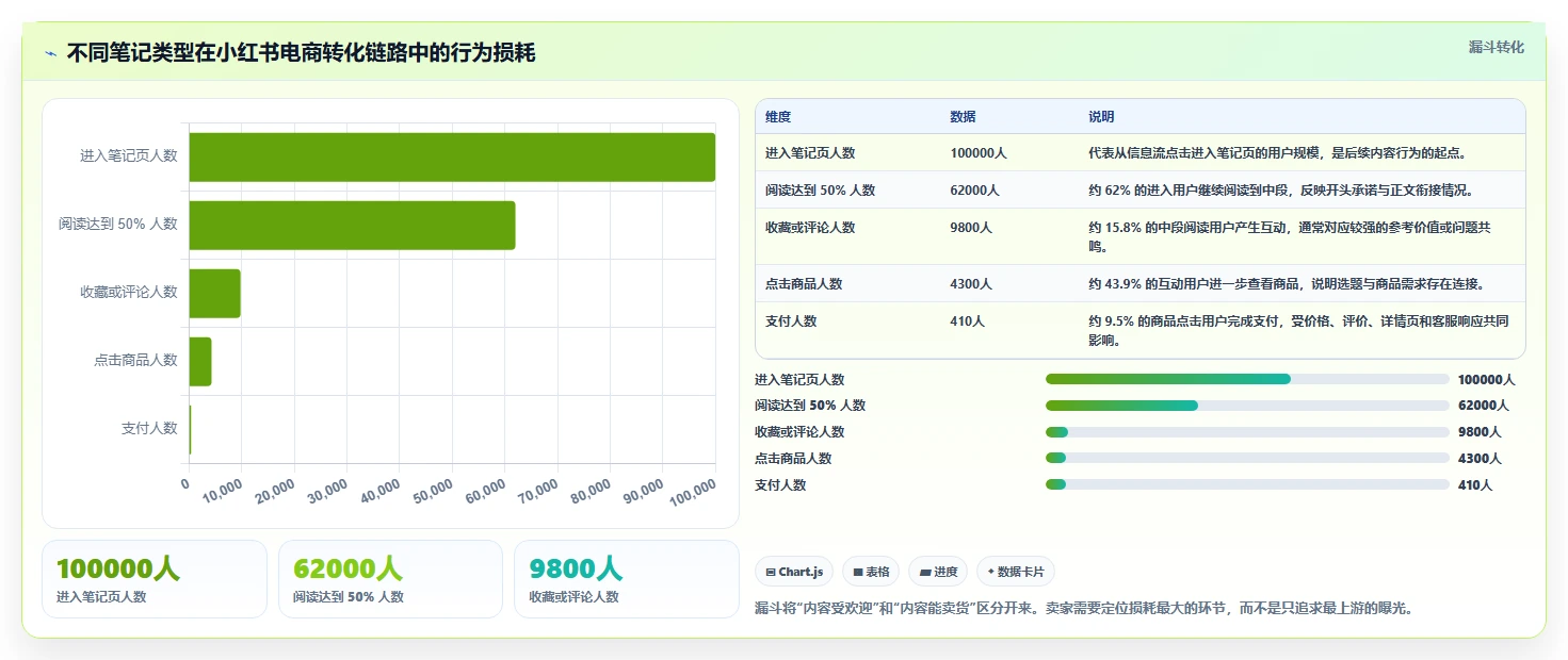 小红书数据分析：电商卖家增长视角：用笔记表现放大找到有效选题