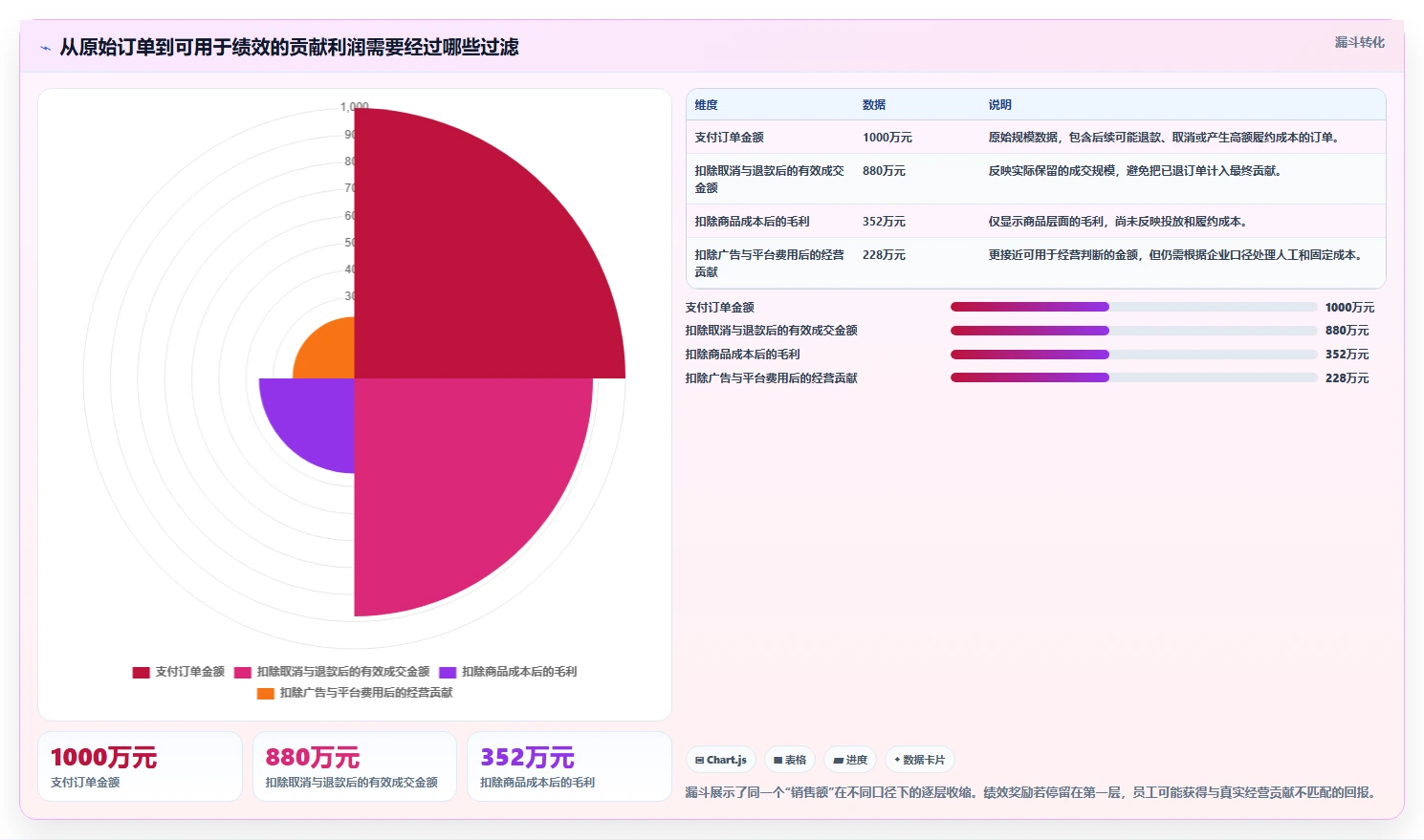 电商管理选择标准：团队绩效维度如何评估新手避坑