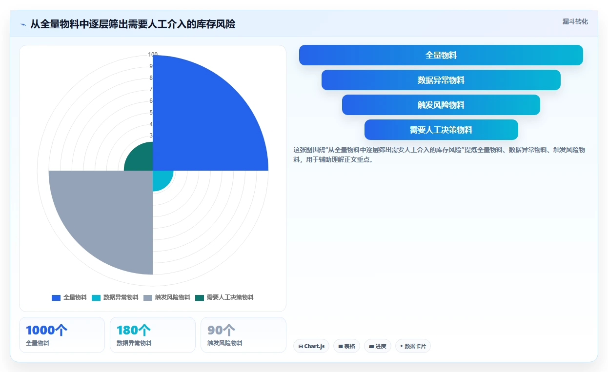 仓库安全库存管理实施路径：动态调整如何完成流程设计
