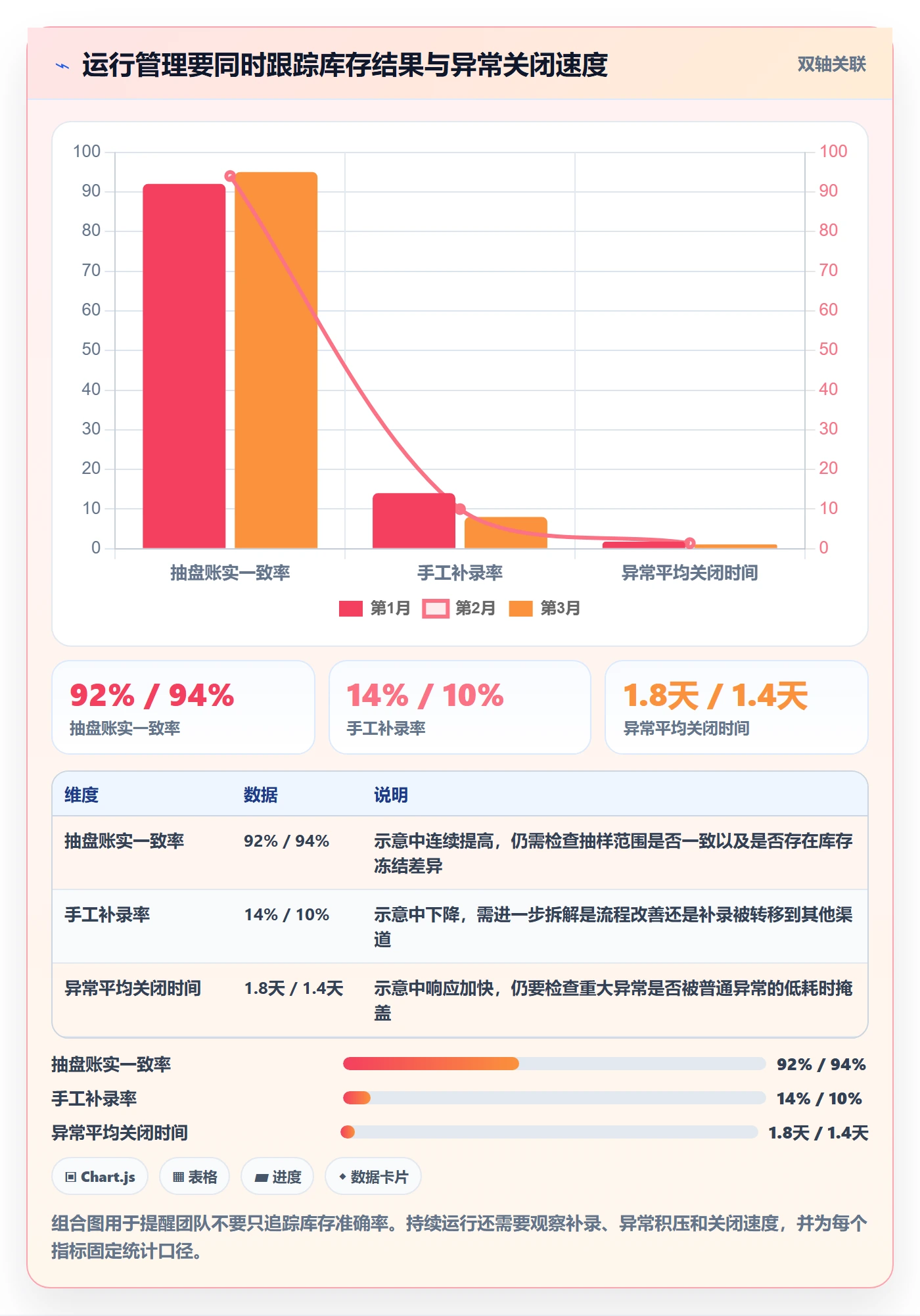 库存管理系统从0到1：条码作业的选型方法与操作要点