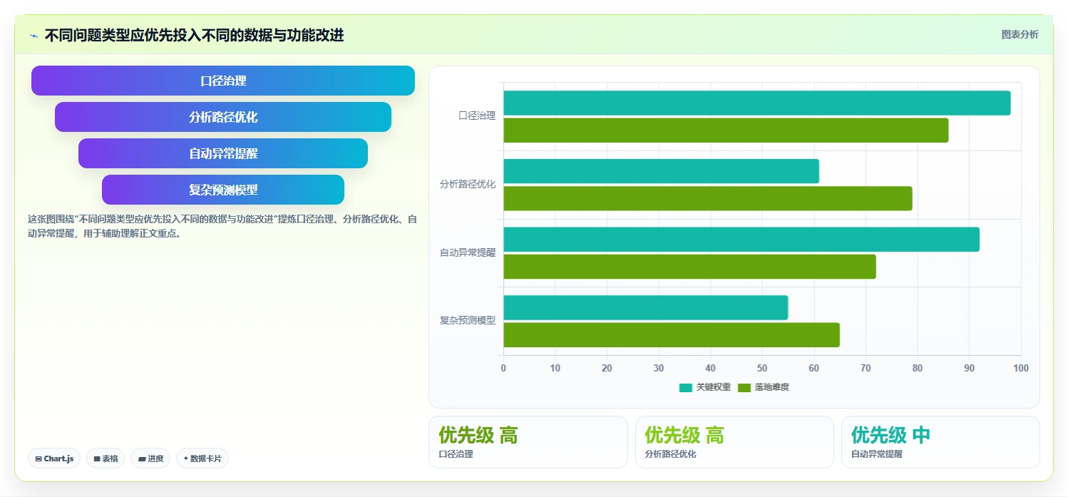 电商数据运营业务拆解：指标拆解为什么影响核心功能