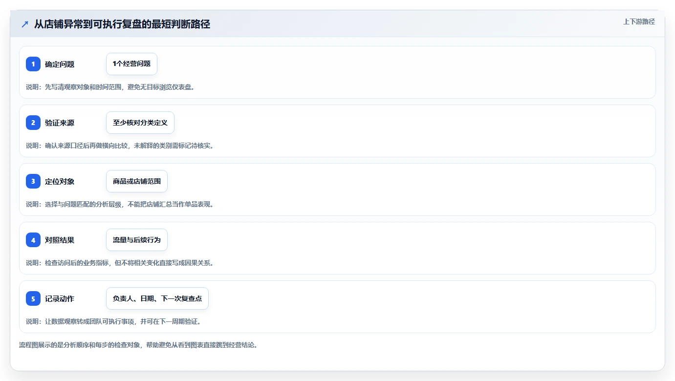 拼多多数据分析工具免费选择标准：流量来源维度如何评估核心功能