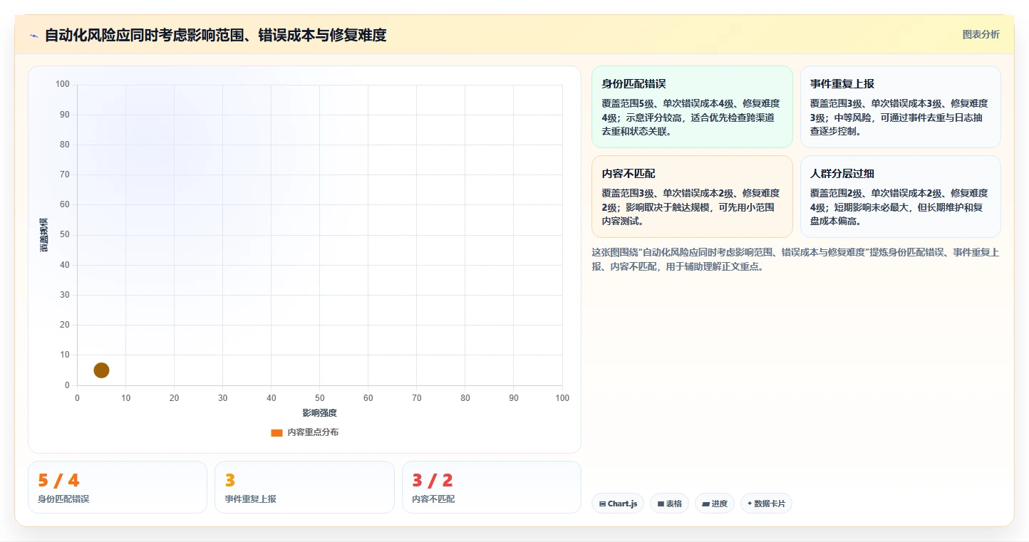 电商数据运营业务拆解：用户洞察为什么影响自动化方案