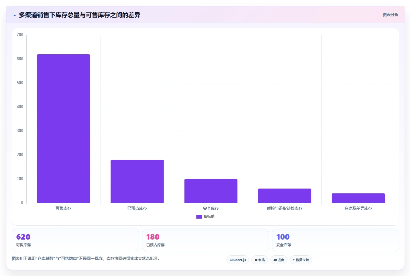 电商管理建设路线：从库存协同到工具对比分几步