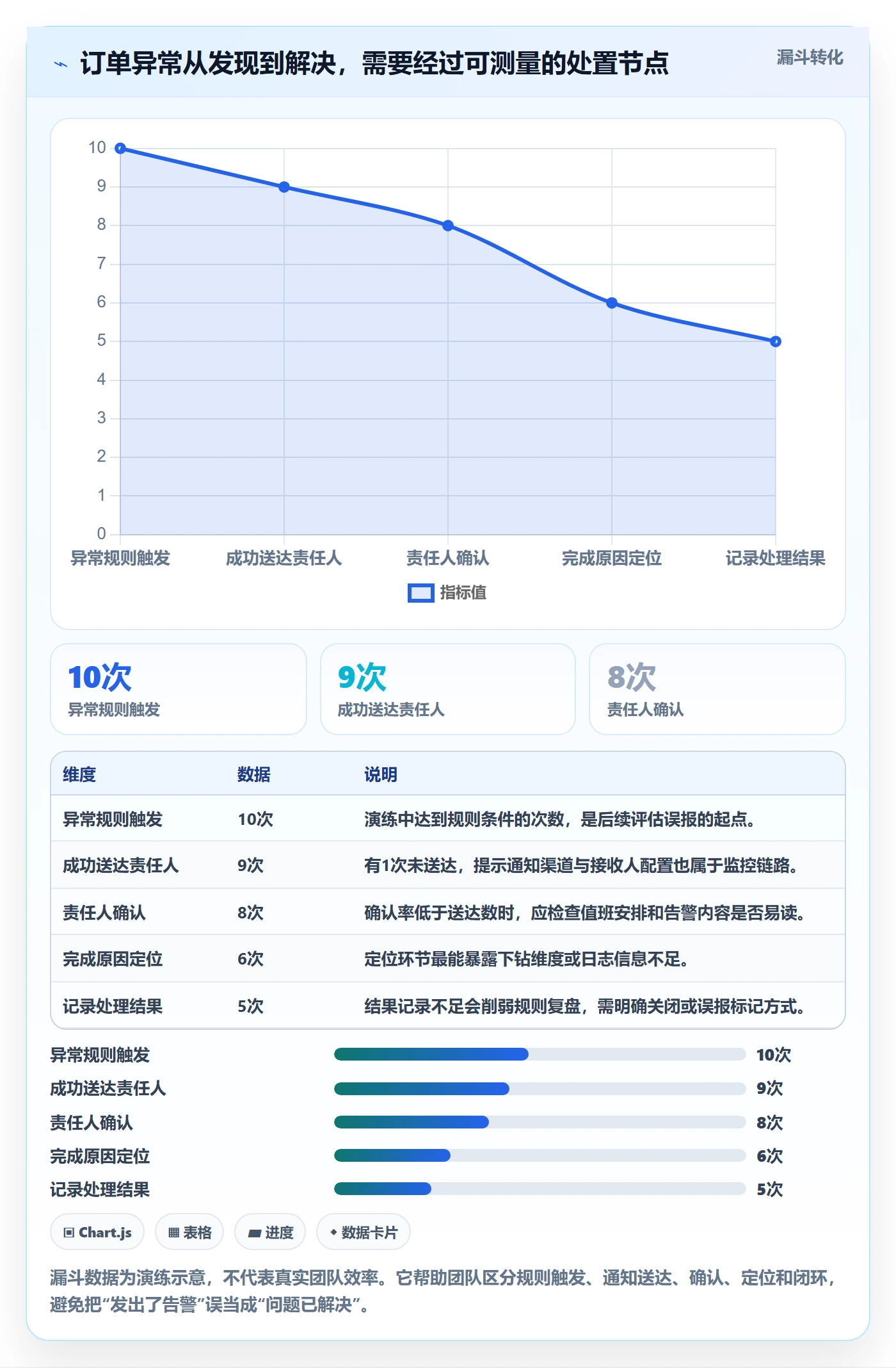 bi 平台配置指南：实时监控需要哪些核心功能设置