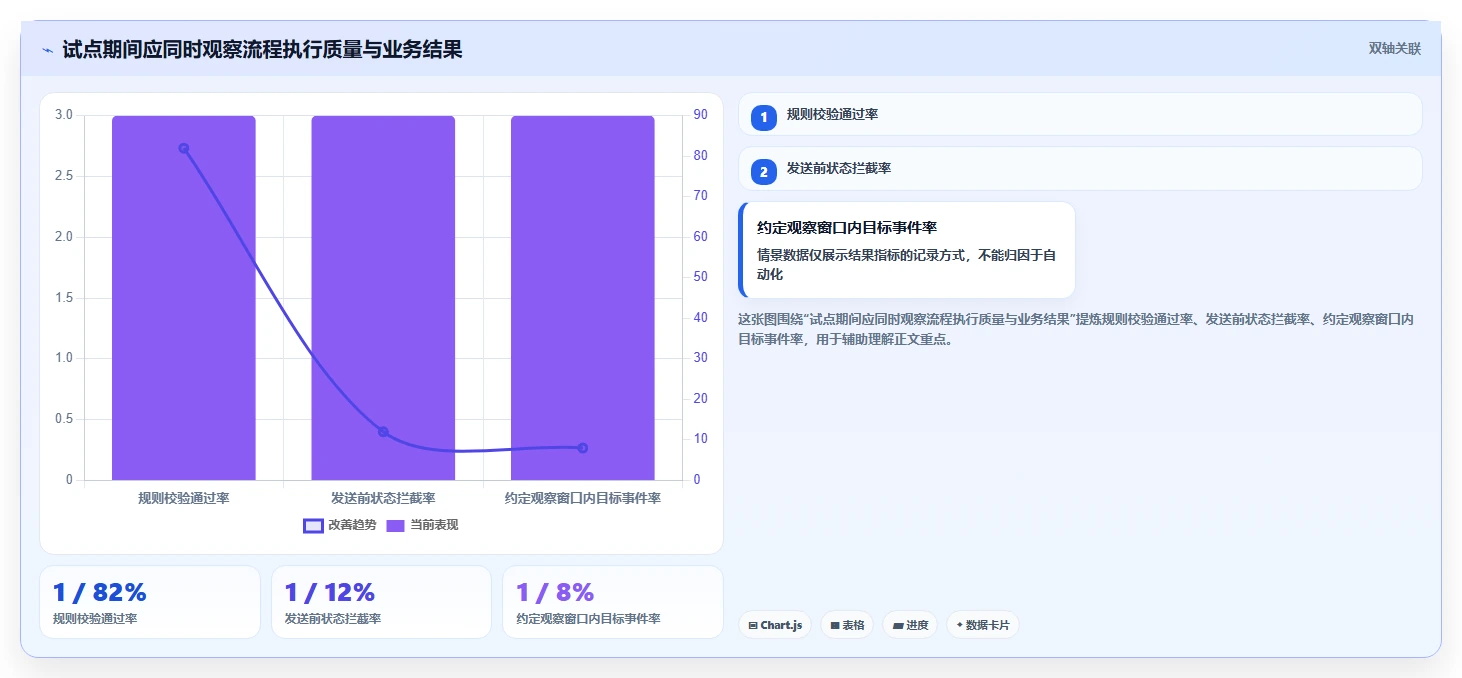 电商crm系统业务拆解：自动营销为什么影响自动化方案