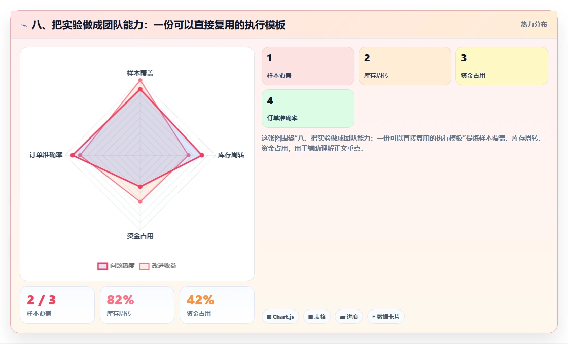 八、把实验做成团队能力：一份可以直接复用的执行模板