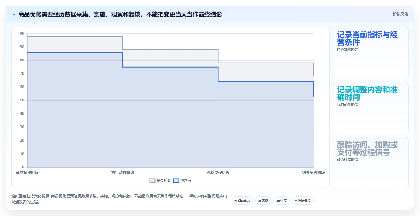 电商数据运营怎么用？商品分析场景下的实操教程拆解