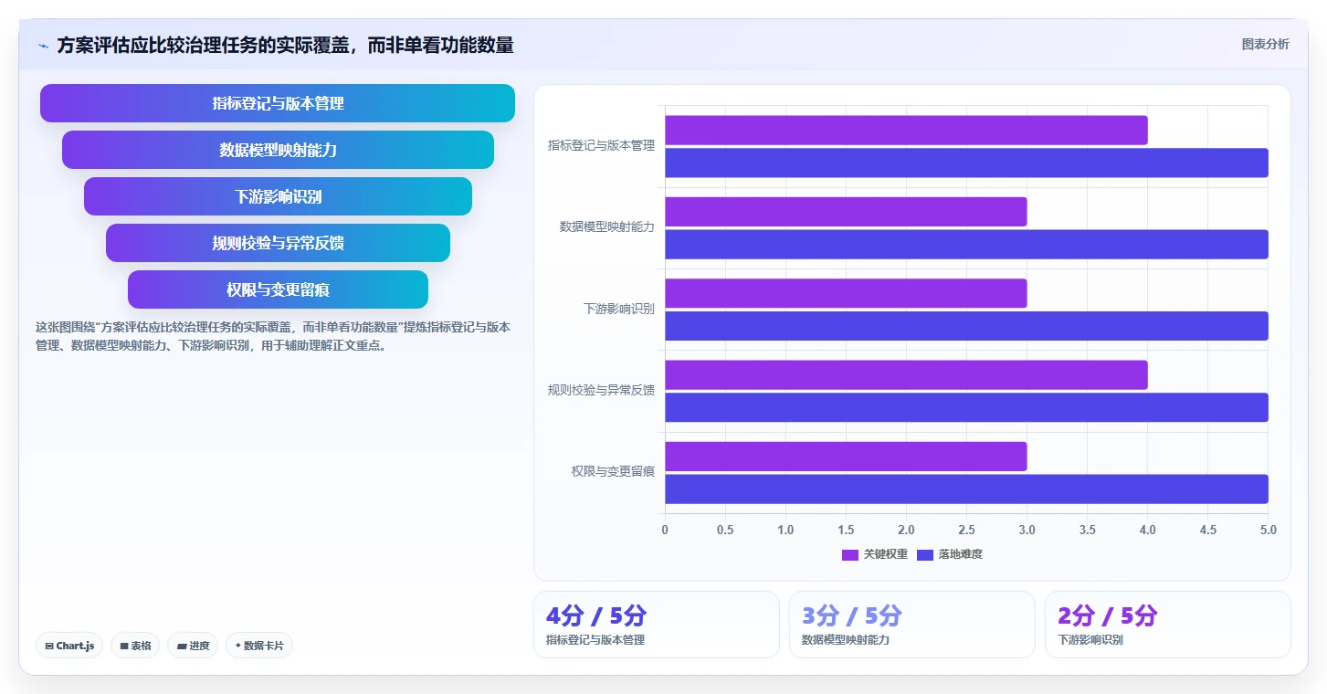 运营数据执行标准：指标口径环节如何体现自动化方案