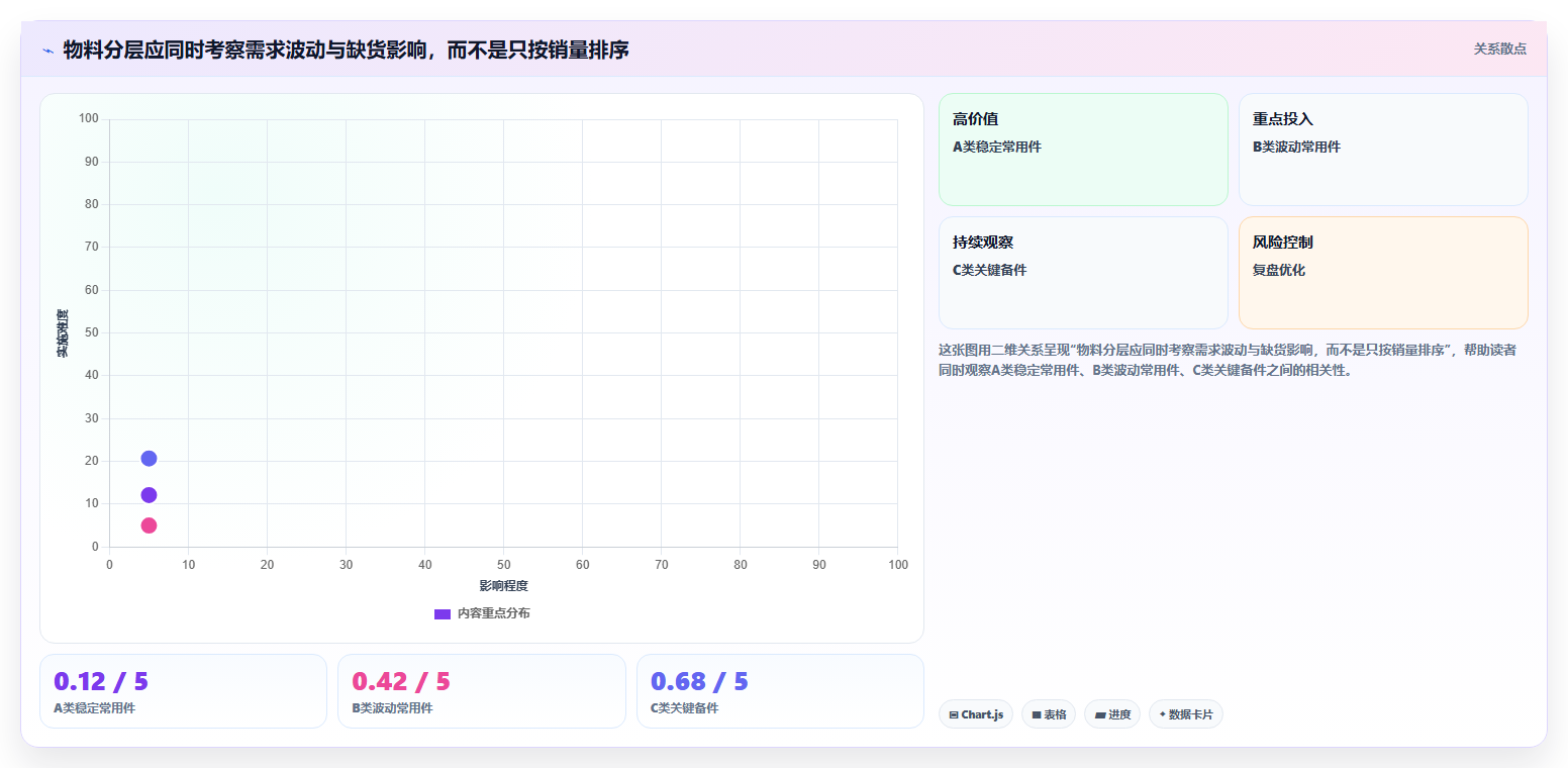 仓库安全库存管理怎么管？以需求波动为核心的数据复盘方案