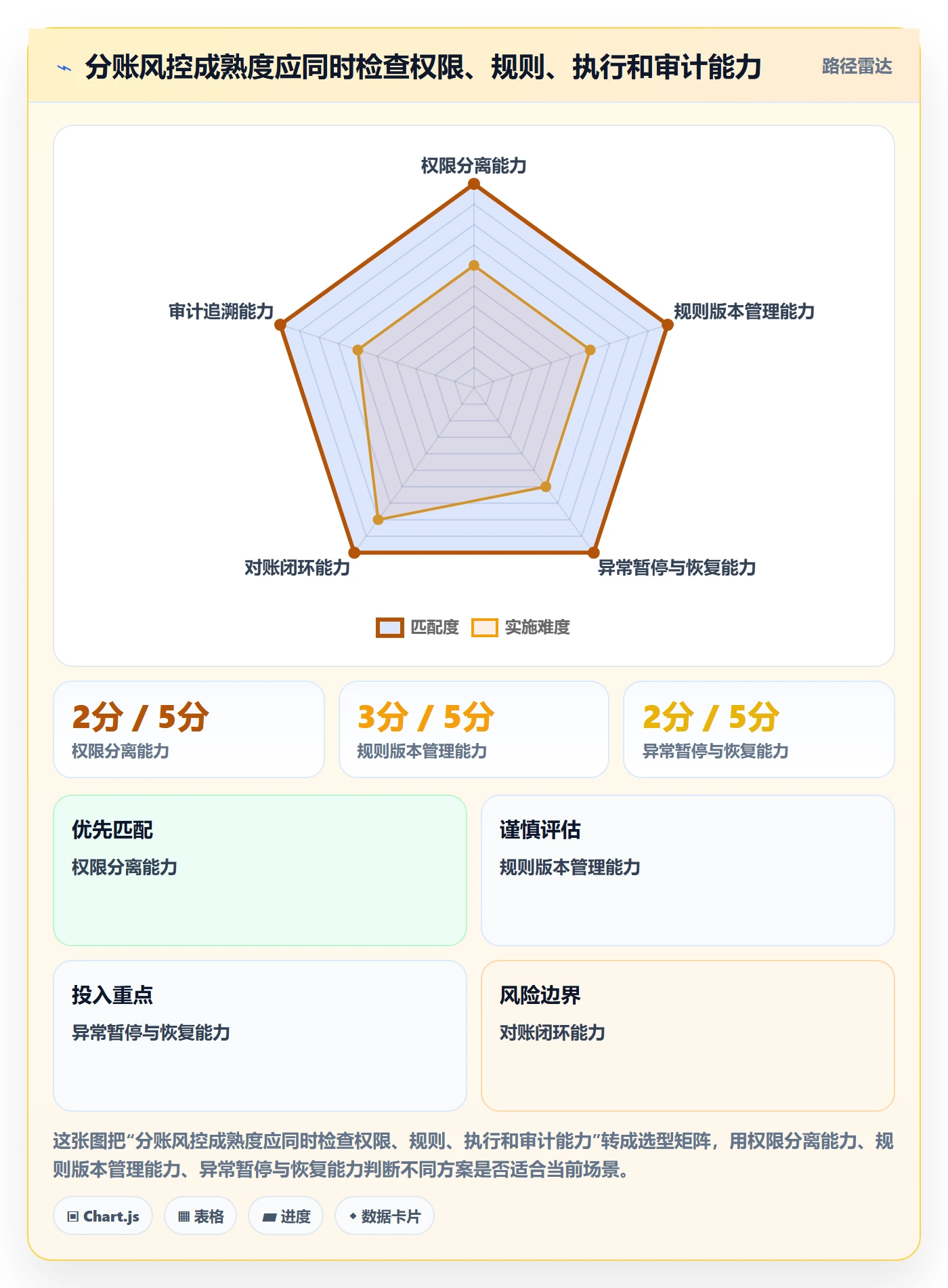 分账系统自动化方案全解析：重点看懂权限风控