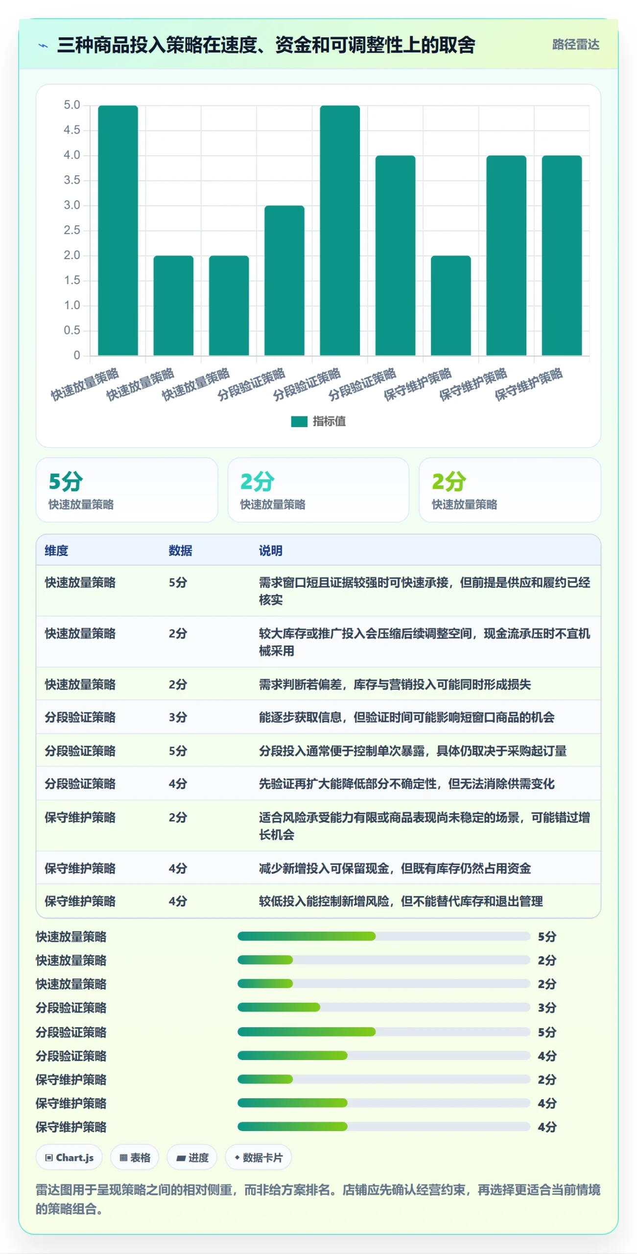 店铺运营管理执行标准：商品节奏环节如何体现常见误区