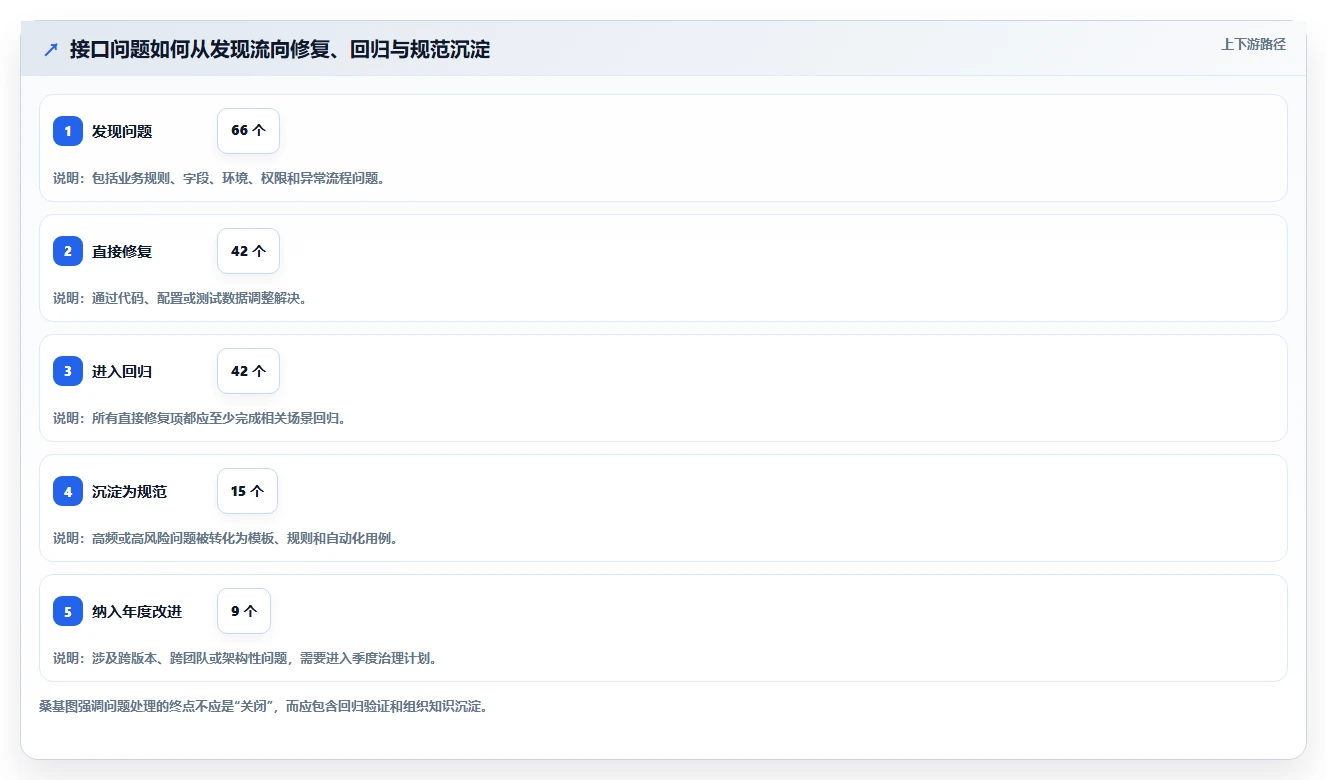 电商系统开发：产品经理年度规划：接口联调怎样持续改善增强数据安全