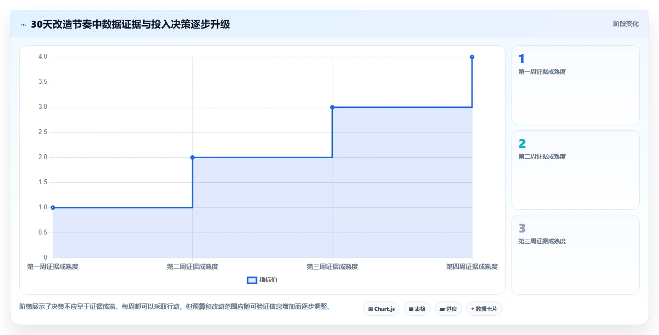 如何运营好一个店铺改造重点：从流量获取推进实操教程