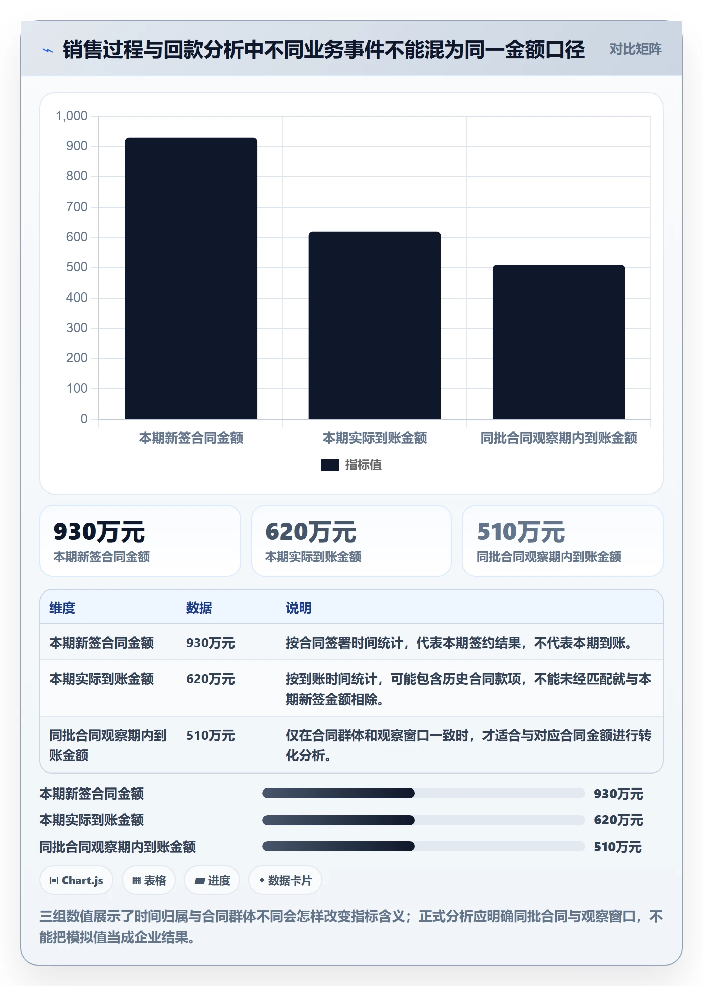 bi 平台怎么落地？从指标建模讲清流程设计