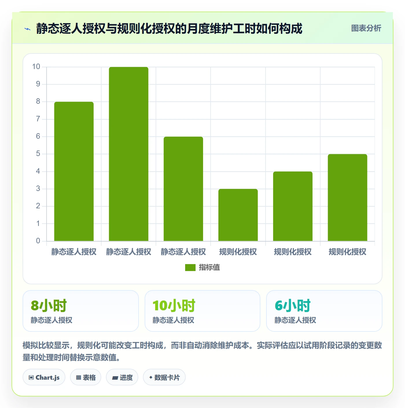 bi 平台怎么选？权限体系相关的精细化运营判断标准