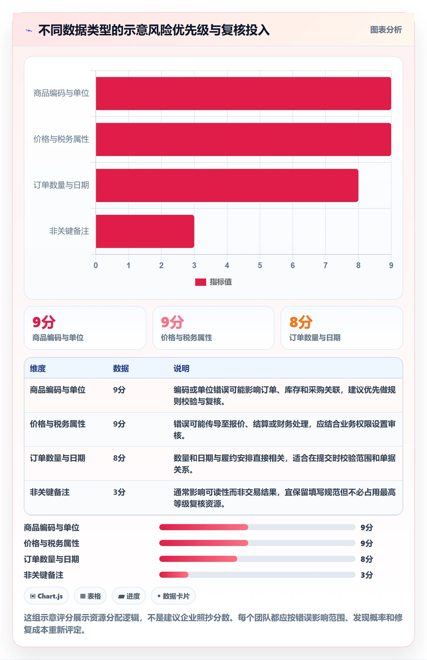 erp数据录入管理模板：围绕质量检查开展旺季准备