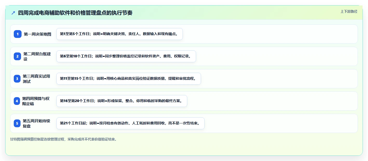 电商辅助软件：店铺主管怎么用：从价格监控到控制软件预算