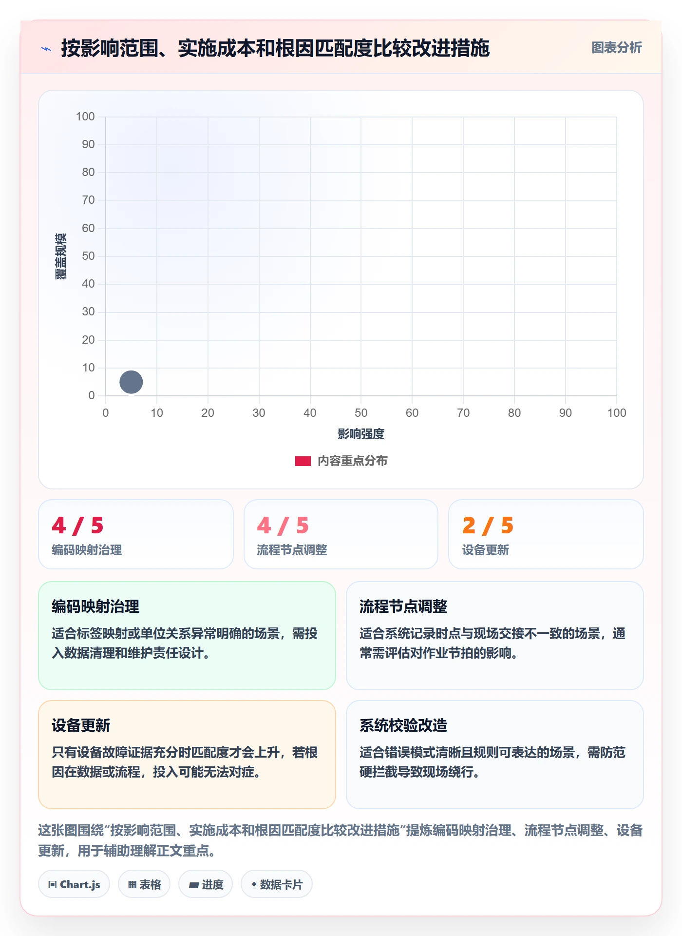 库存管理系统问题诊断：条码作业如何用精细化运营改进