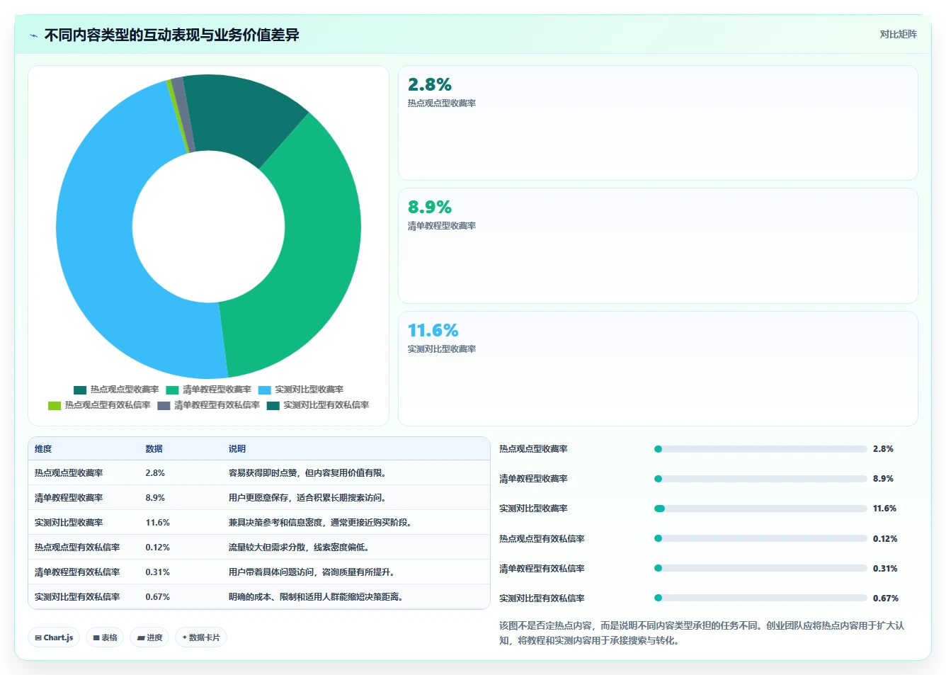 小红书数据分析：创业团队操作手册：搜索优化中的搜索排名怎么落地