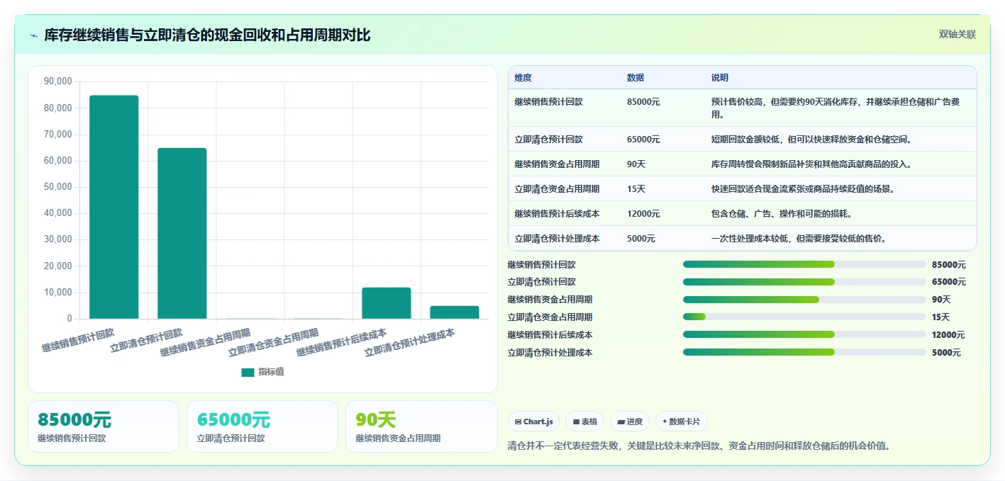 电商利润计算：经营负责人避坑指南：做商品成本时别忽略盈亏点不明确
