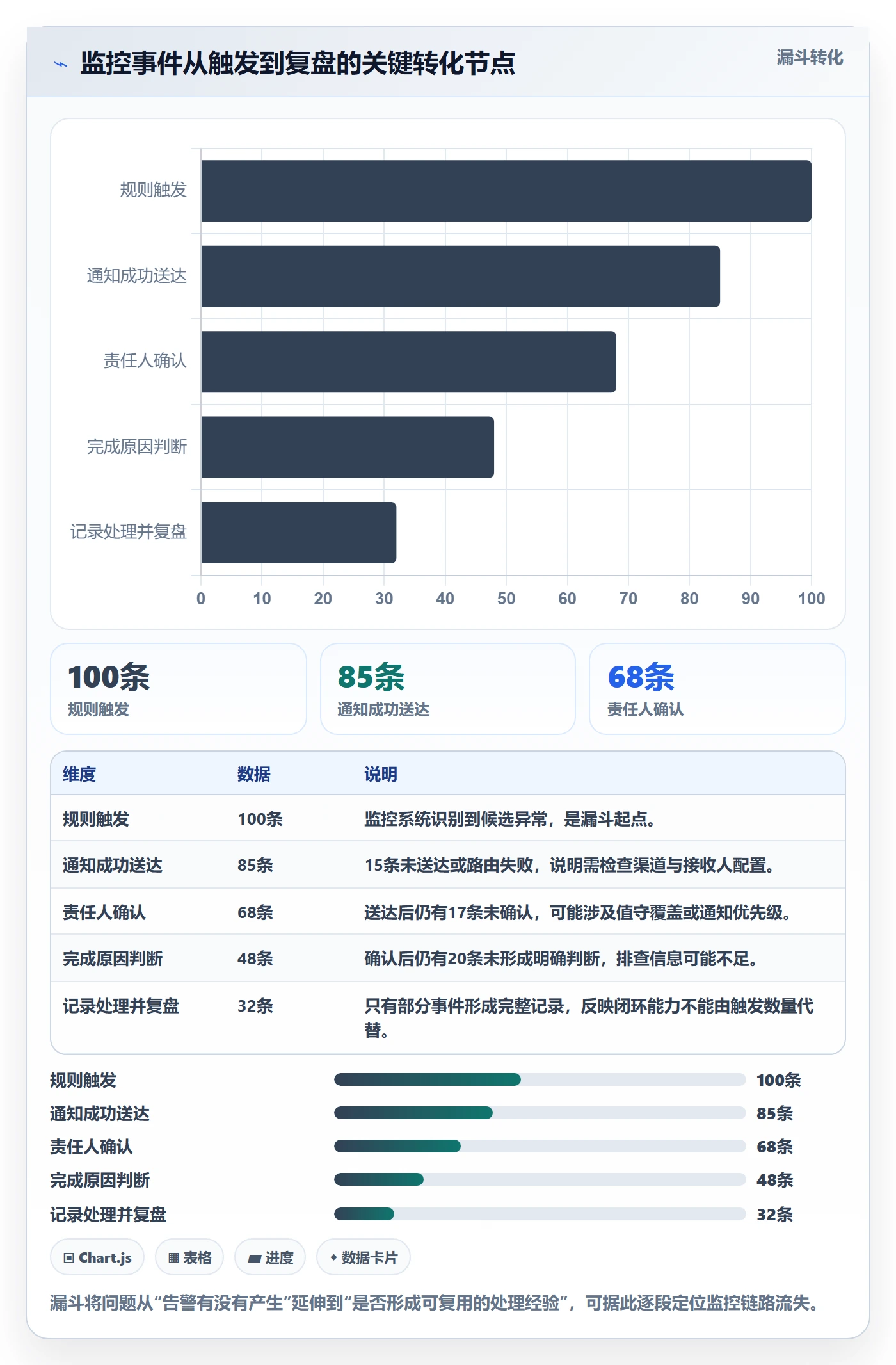 bi 平台避坑指南：实时监控环节的进阶玩法要注意什么