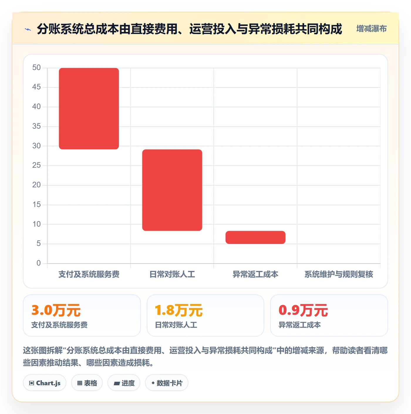 分账系统配置指南：合规要求需要哪些成本控制设置