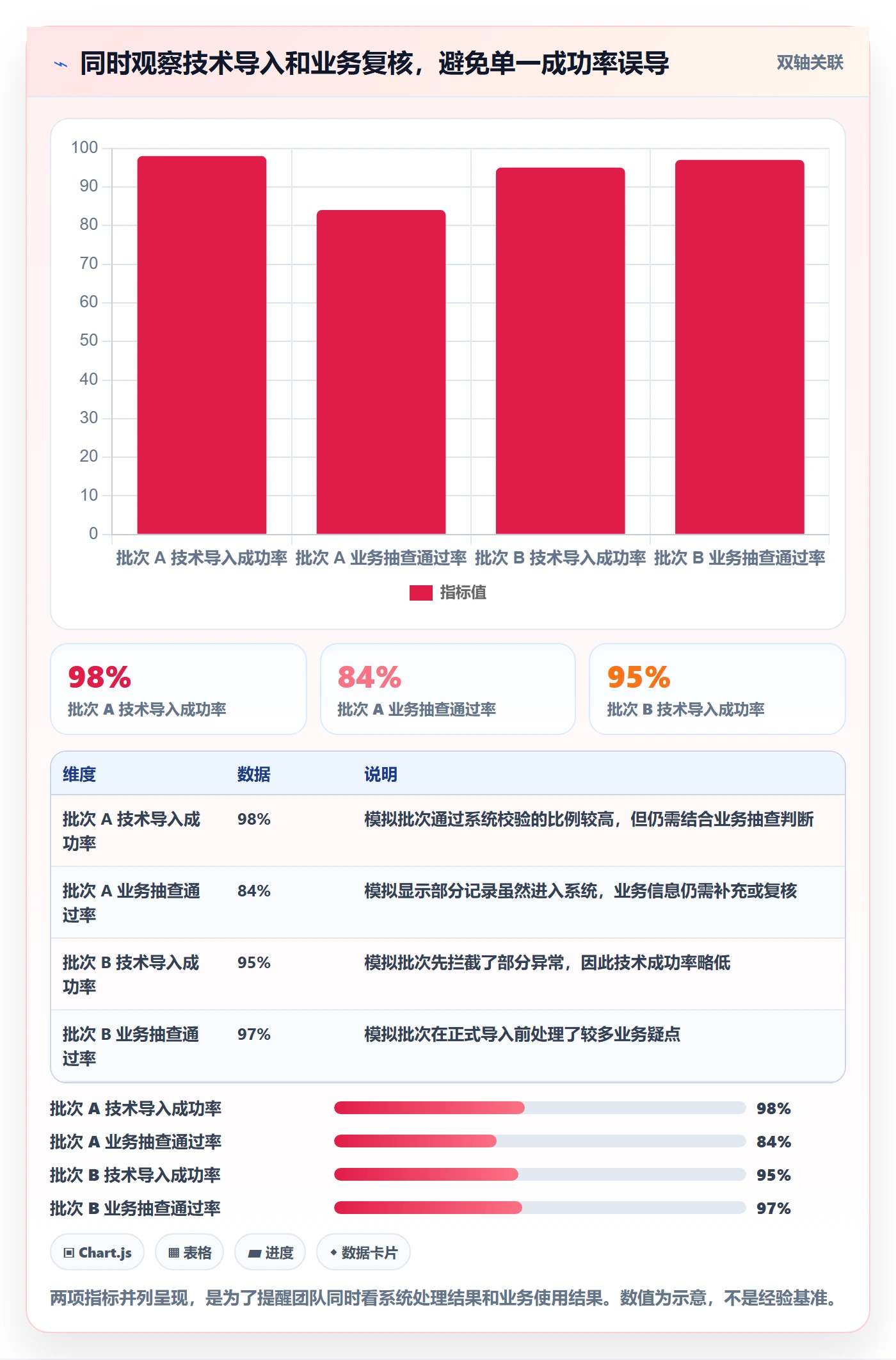erp数据录入怎么用？数据去重场景下的旺季准备拆解