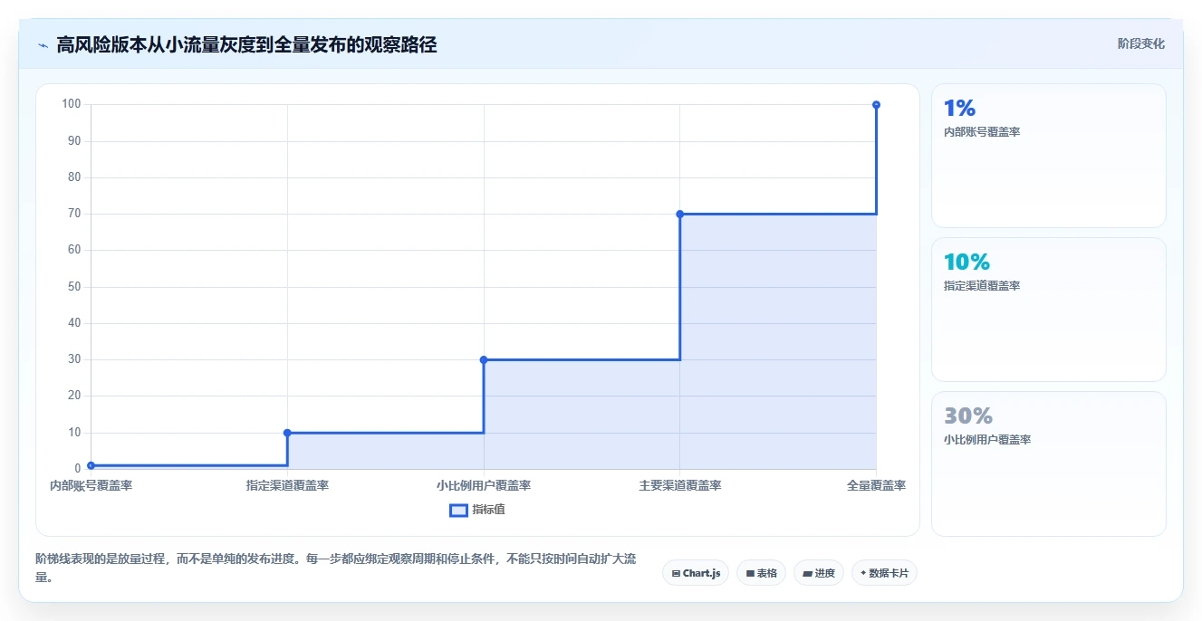 电商系统开发：运营负责人管理方法：把持续迭代转化为保障高峰性能