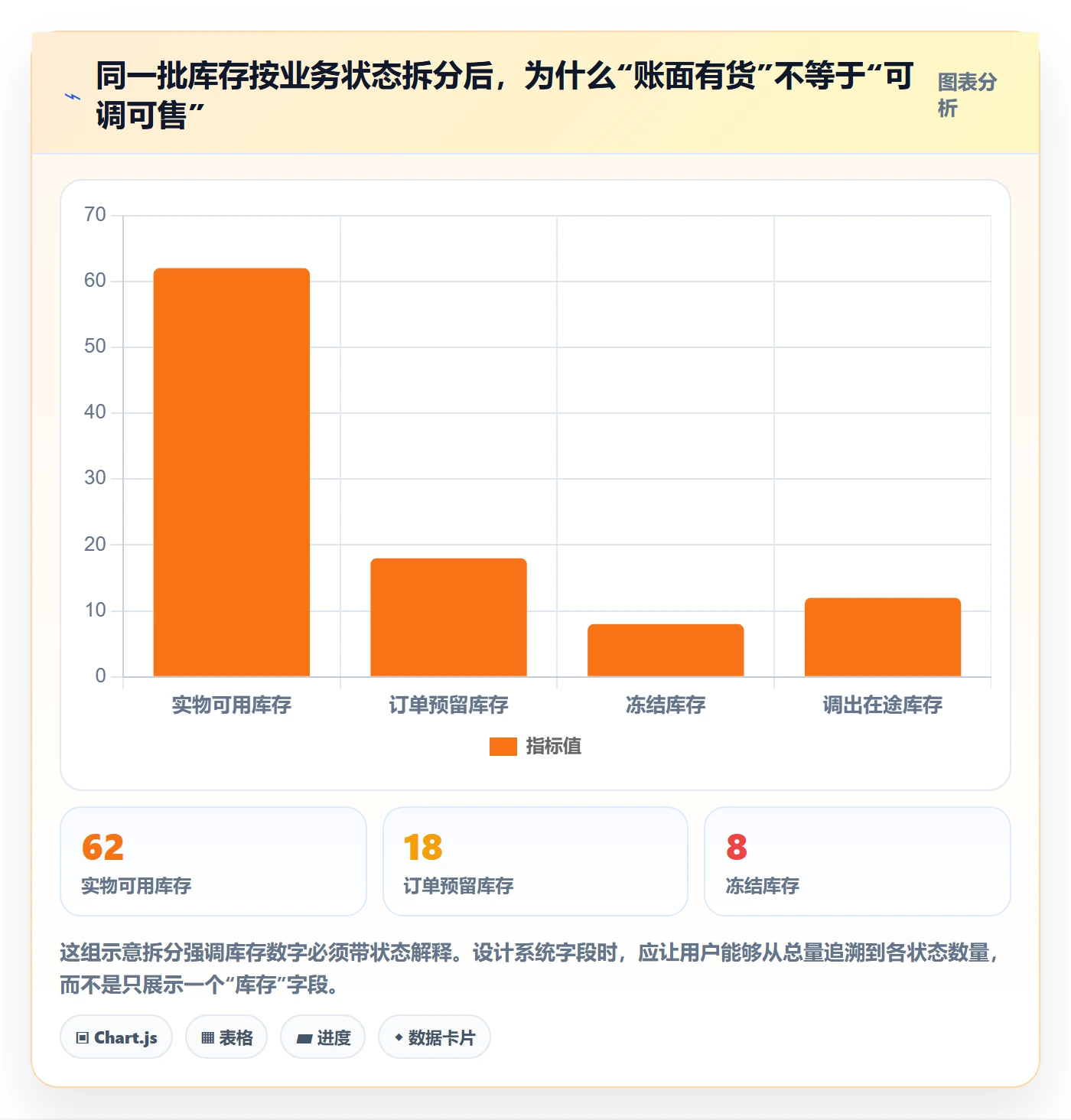 库存管理系统管理要点：多仓调拨的多店经营如何设计