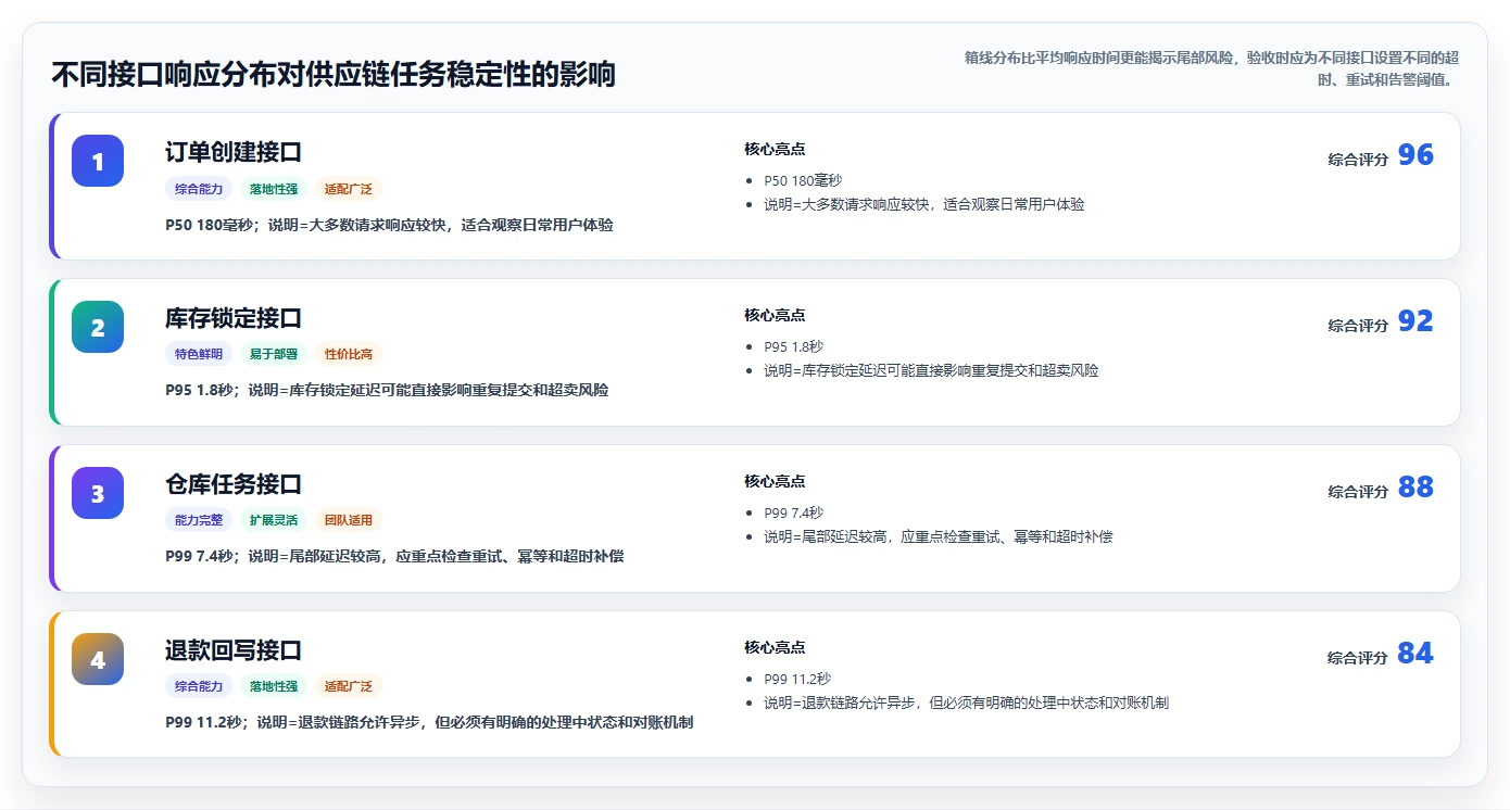 电商系统开发：供应链团队年度版教程：测试验收从准备到复盘