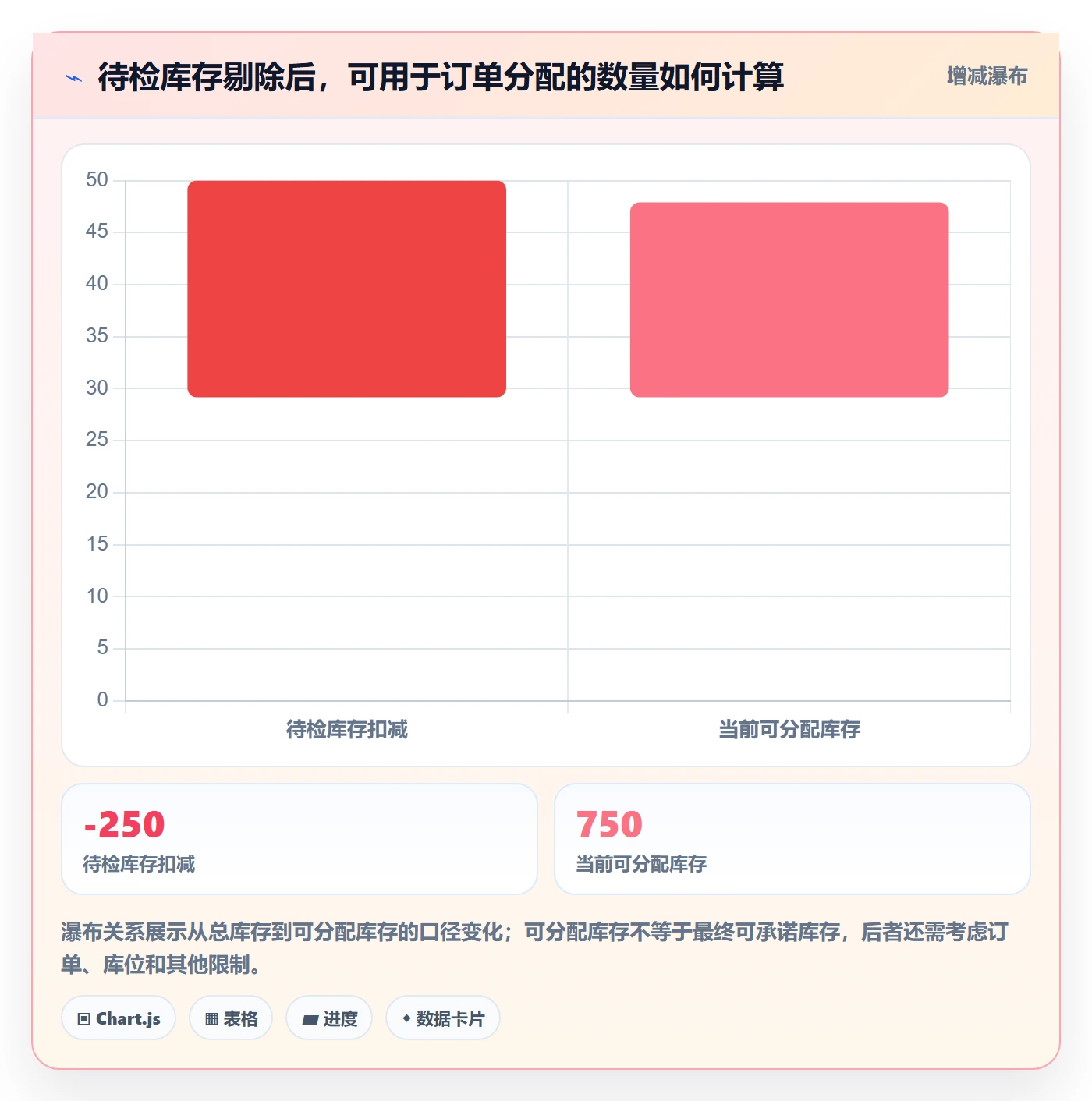 库存管理系统进阶课：围绕批次管理完善精细化运营