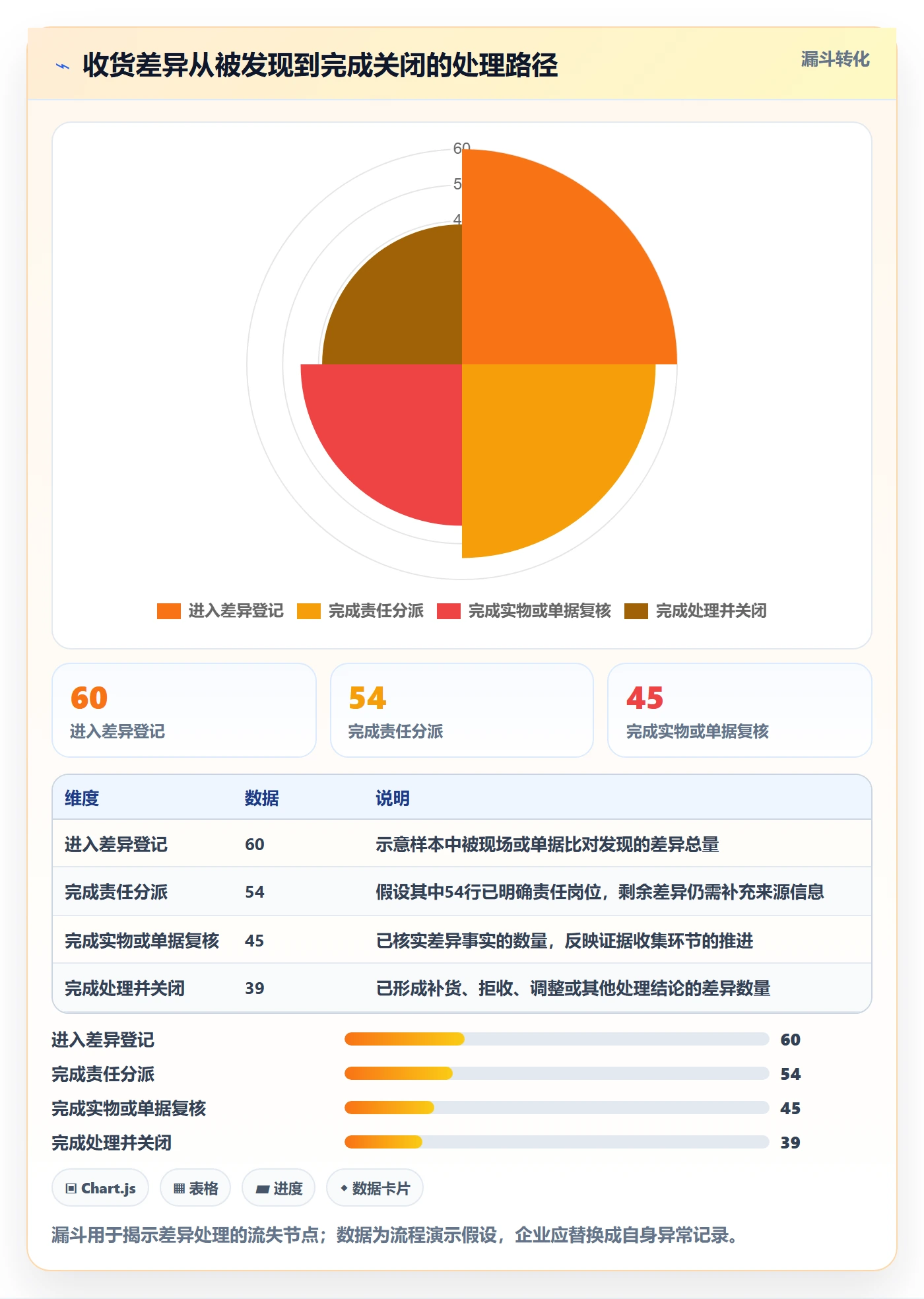 库存管理系统管理要点：出入库流程的精细化运营如何设计