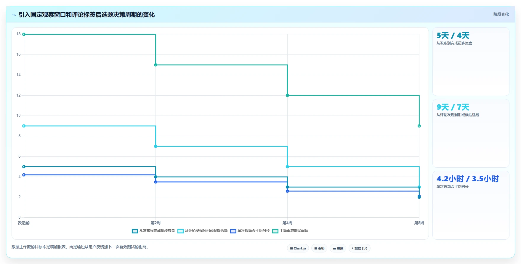 小红书数据分析：内容运营成本视角：互动质量如何避免选题没方向