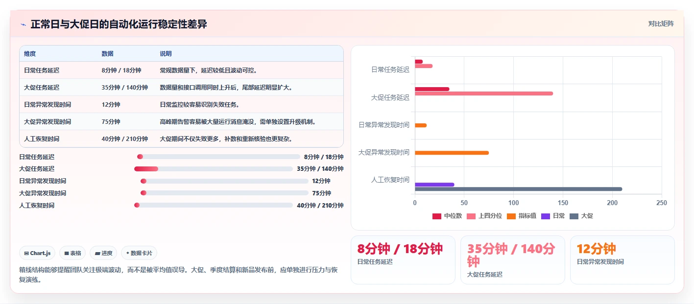 运营工具避坑指南：自动化提效环节的风险排查要注意什么