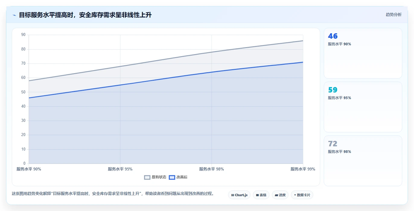 仓库安全库存管理管理模板：围绕采购周期开展成本控制
