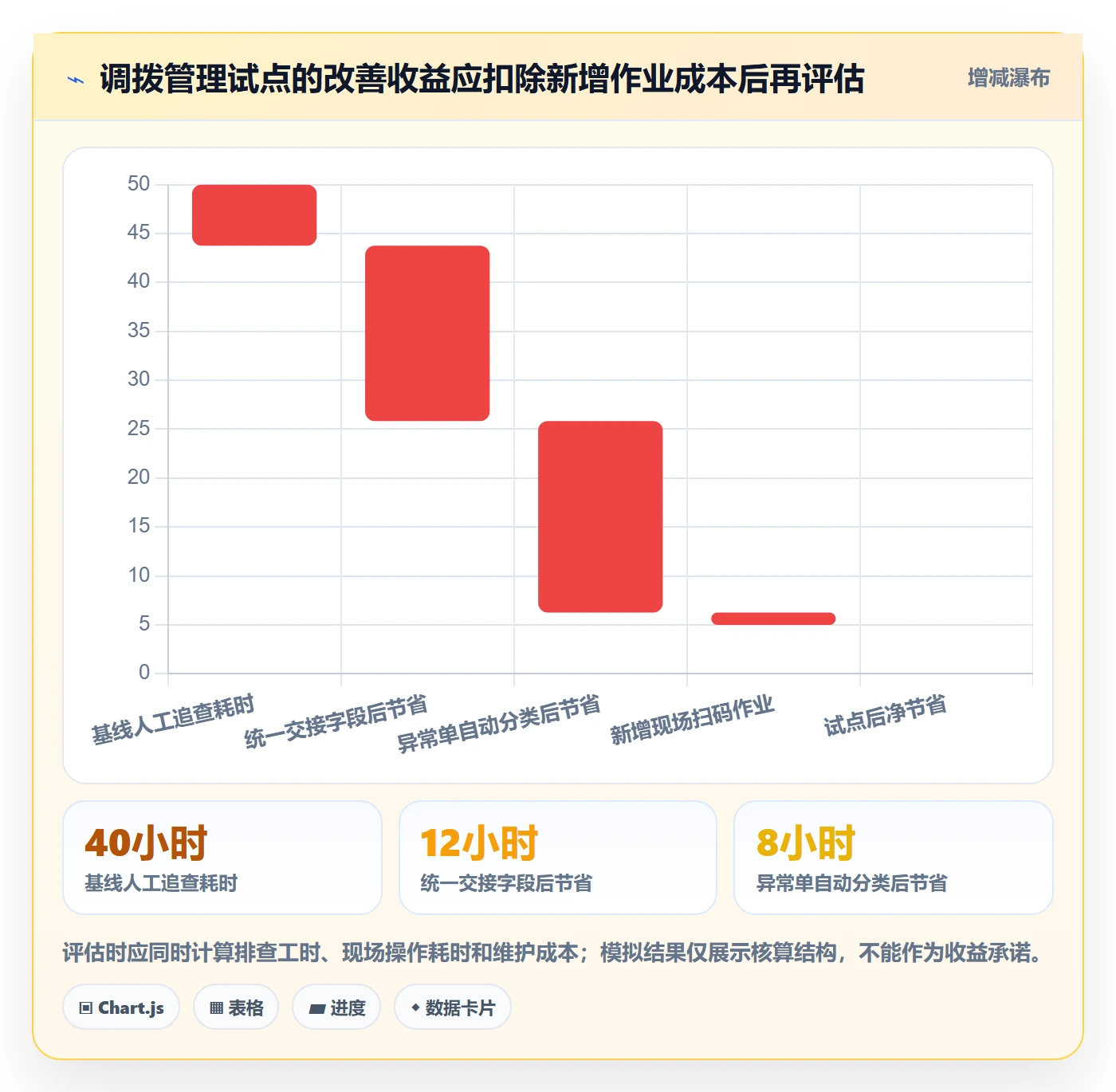 库存管理系统应用思路：围绕多仓调拨拆解风险排查