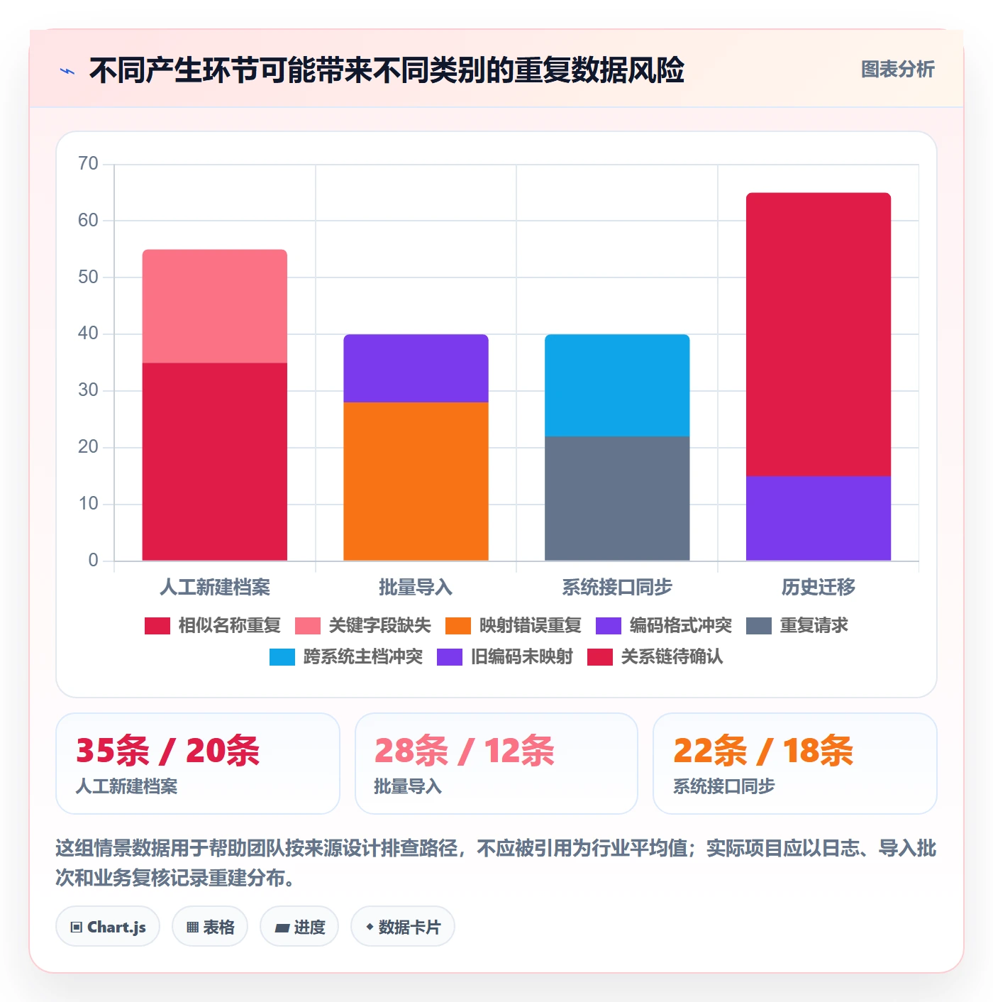 erp数据录入升级方案：用增长策略改善数据去重