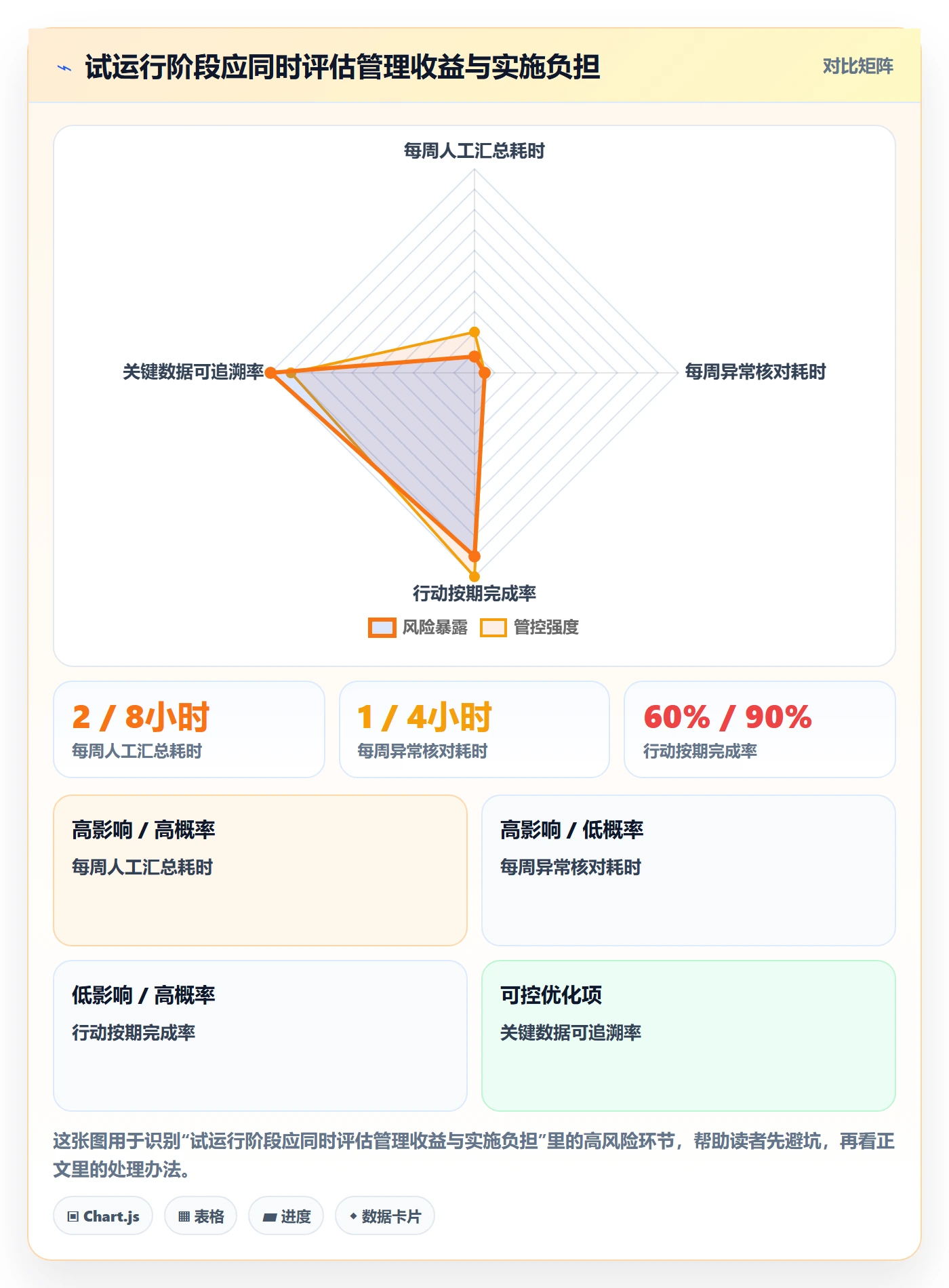 店铺运营管理怎么管？以利润核算为核心的流程设计方案