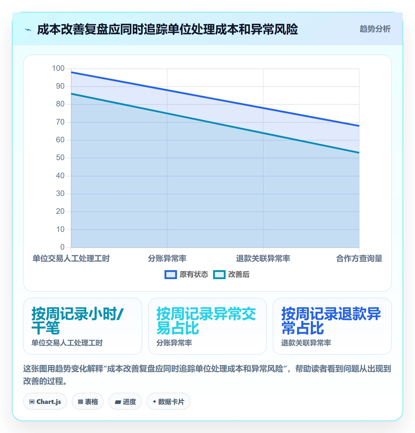 分账系统问题诊断：分账规则如何用成本控制改进