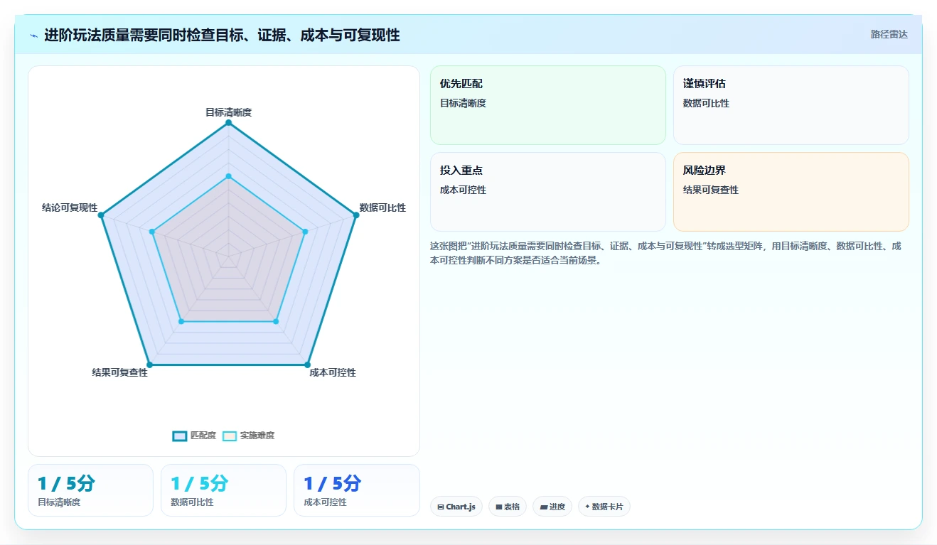 拼多多数据分析工具免费检查方法：通过店铺诊断评估进阶玩法质量
