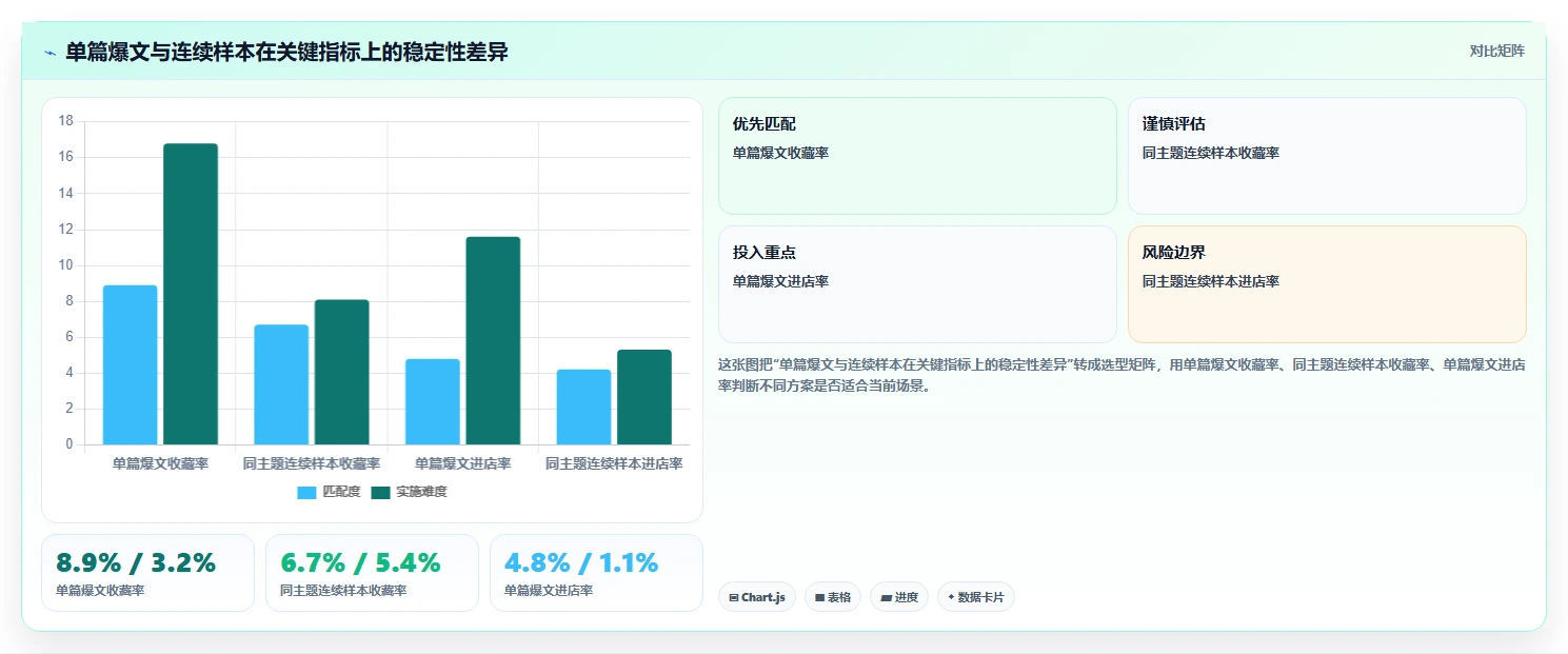 小红书数据分析：市场经理实战复盘：爆文复盘中数据不会看的定位步骤
