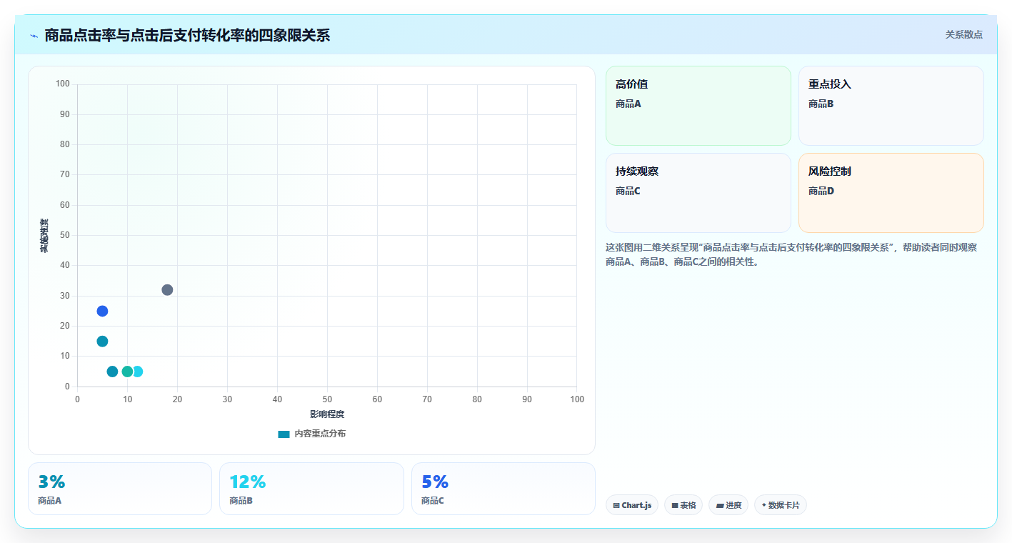 直播数据复盘：品牌商家数据版：点击率的完整方法与步骤
