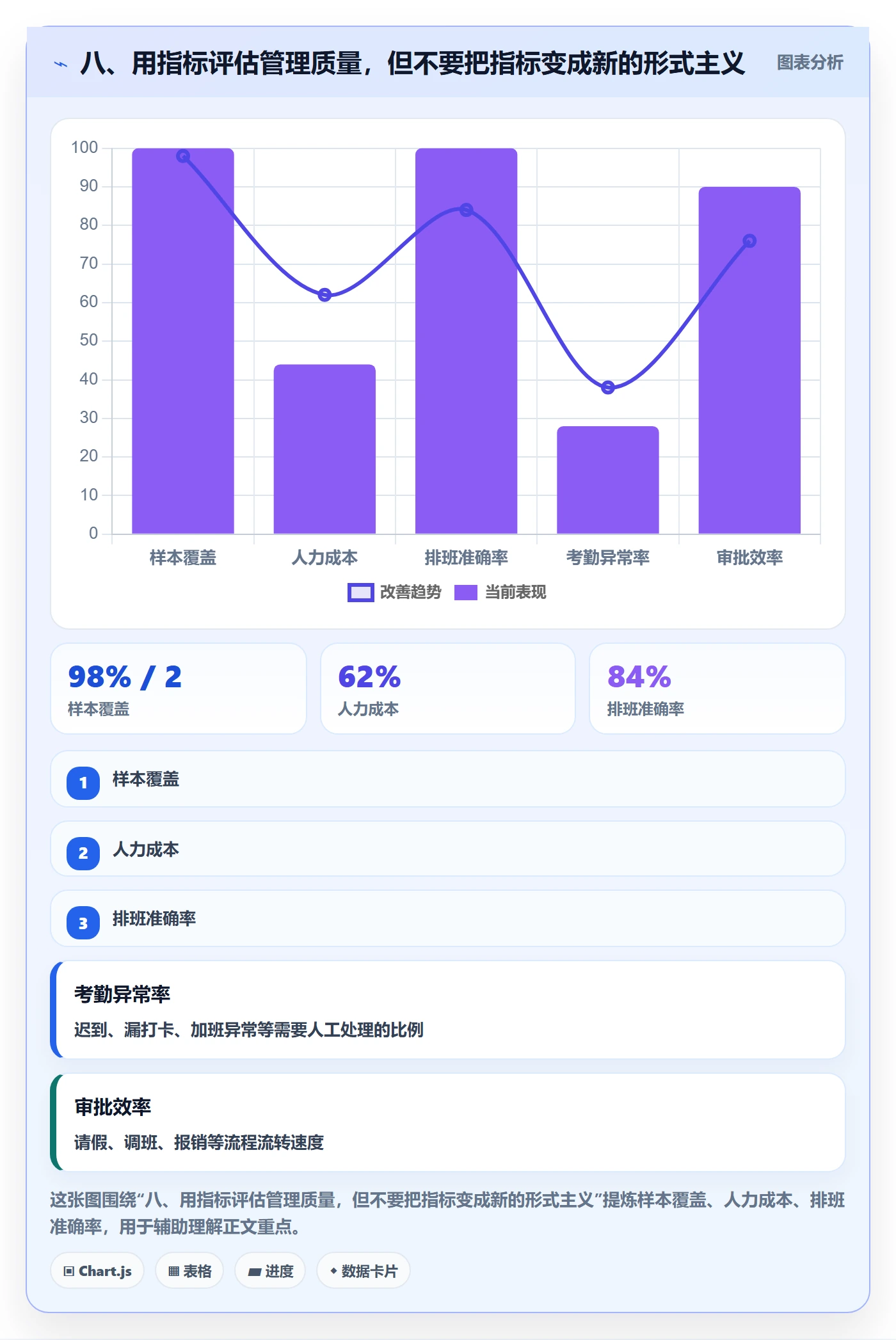 八、用指标评估管理质量，但不要把指标变成新的形式主义