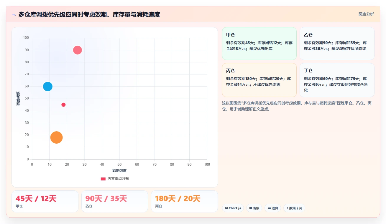 库存出入库：仓库新手效率攻略：用批次效期加快提升库存准确率