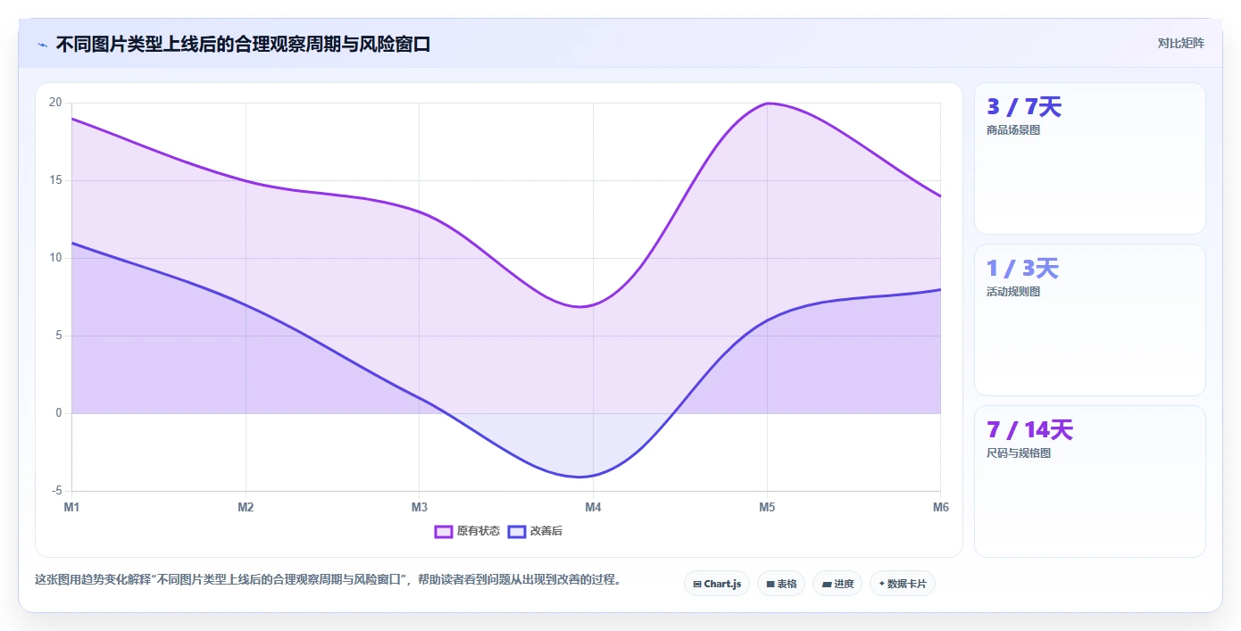 电商辅助软件：客服团队数据版方案：图片制作的目标、动作与检查点