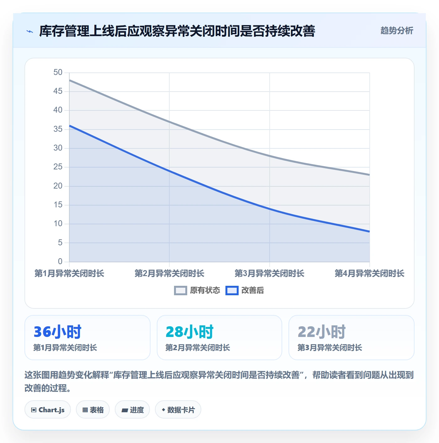 库存管理系统实施路径：条码作业如何完成多店经营